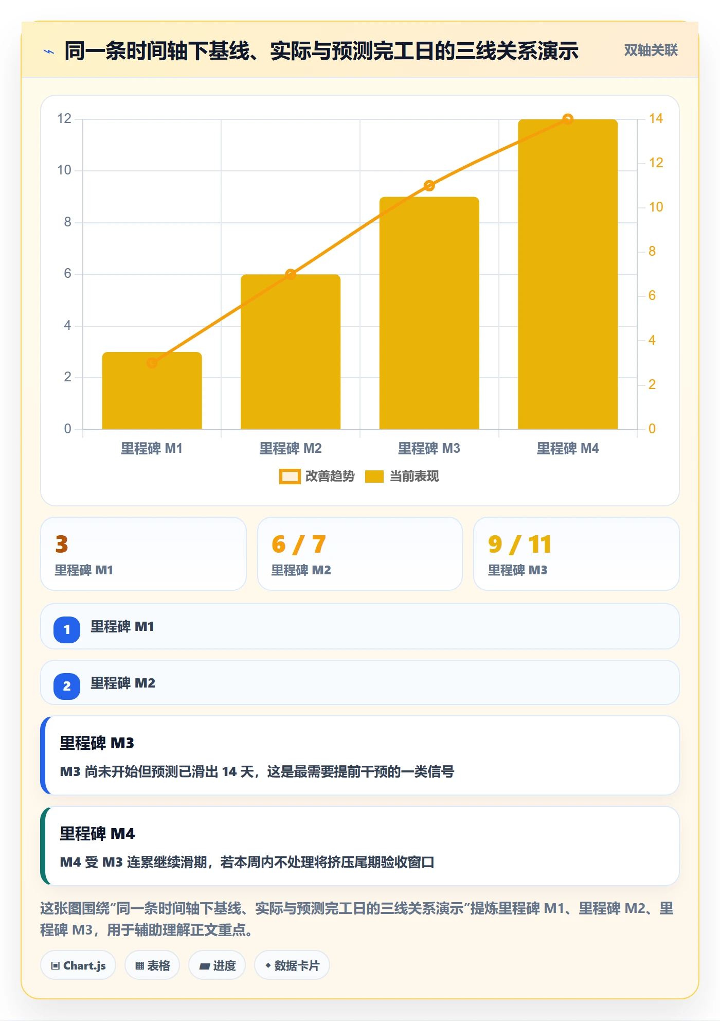 目标进度实操方法：实施团队提升项目目标效率的数据分析方法与模板