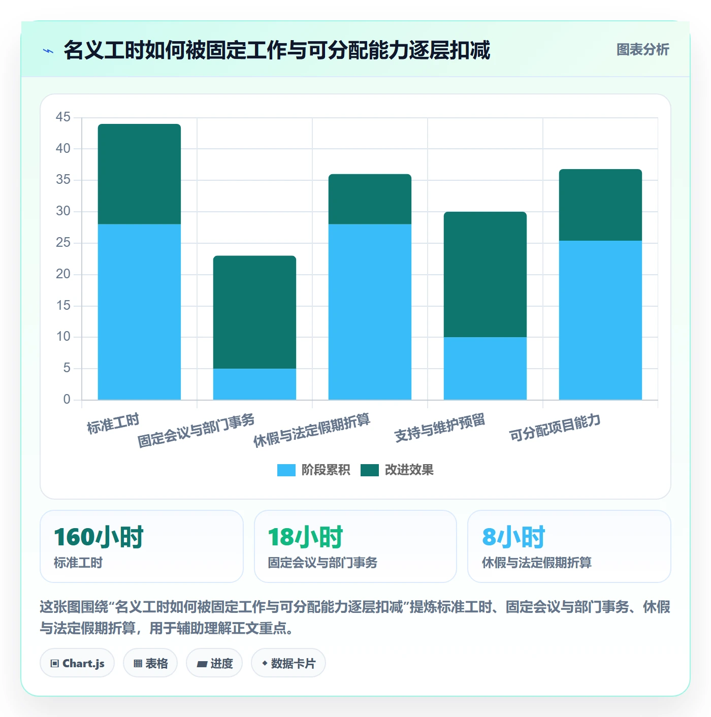 人力资源计划如何做好投入比例？PMO制度设计与操作步骤