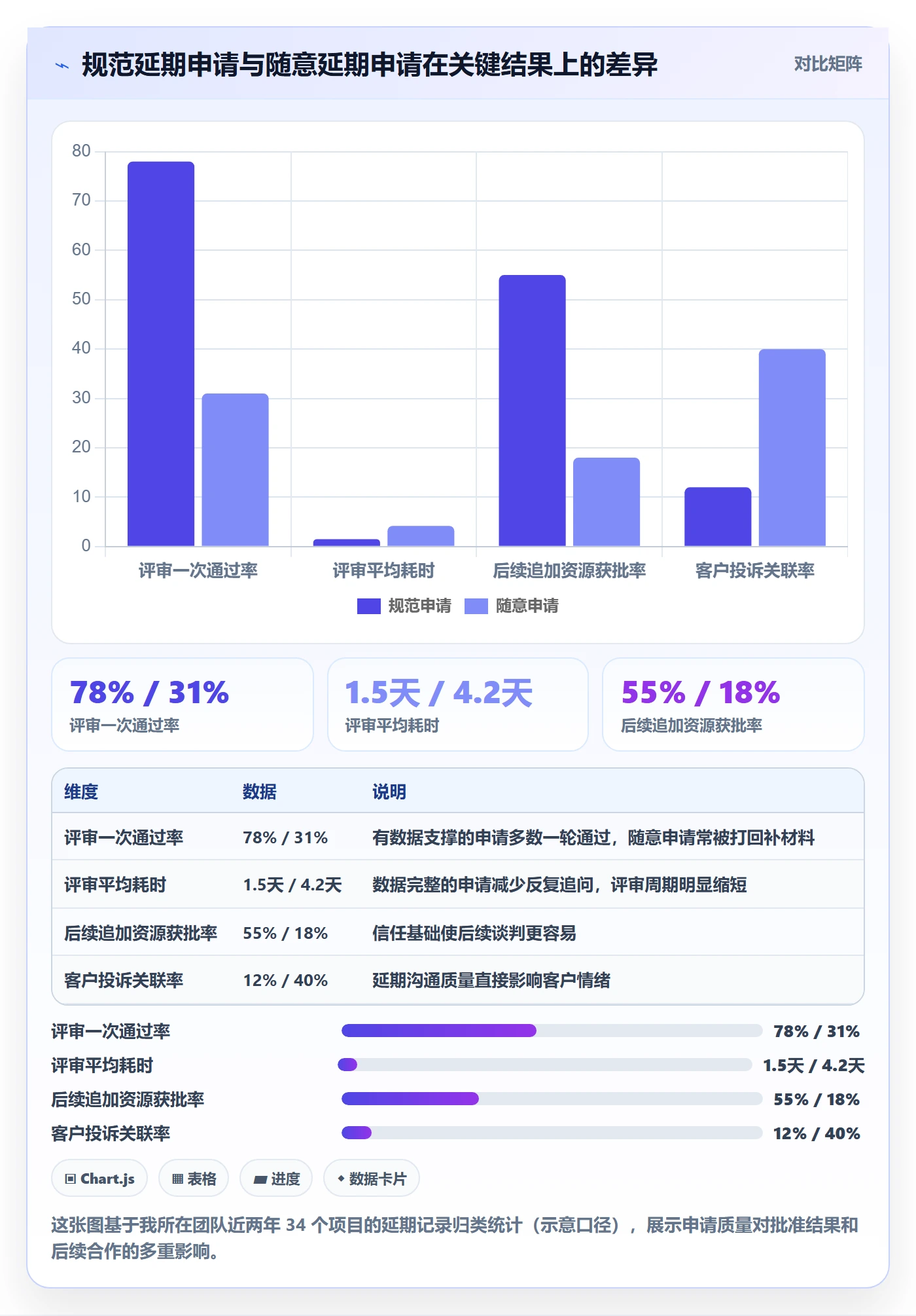 延期管理延期申请教程：项目经理数据分析，避坑指南