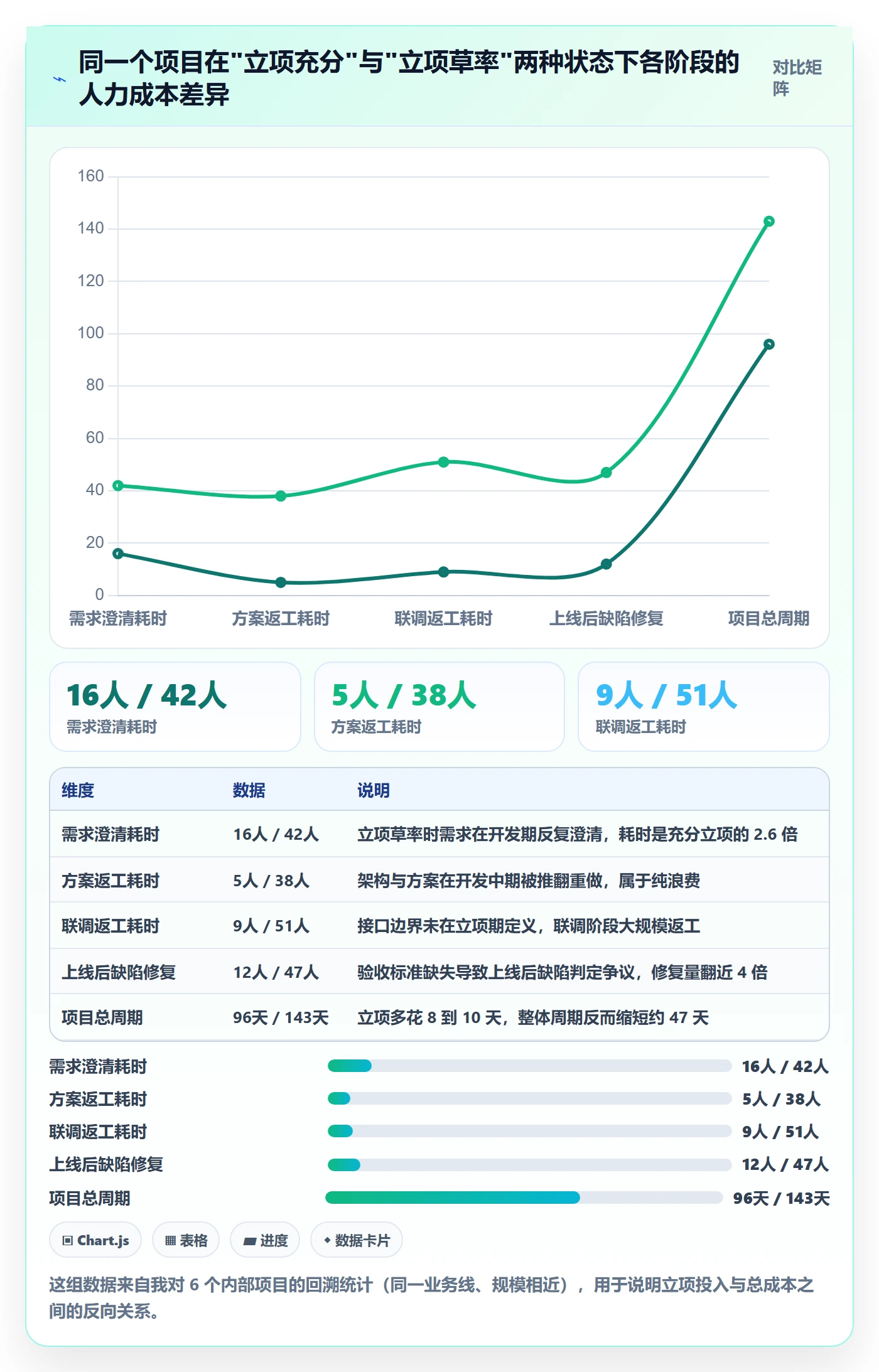 项目成员怎么做？企业管理者效率提升：项目立项从0到1