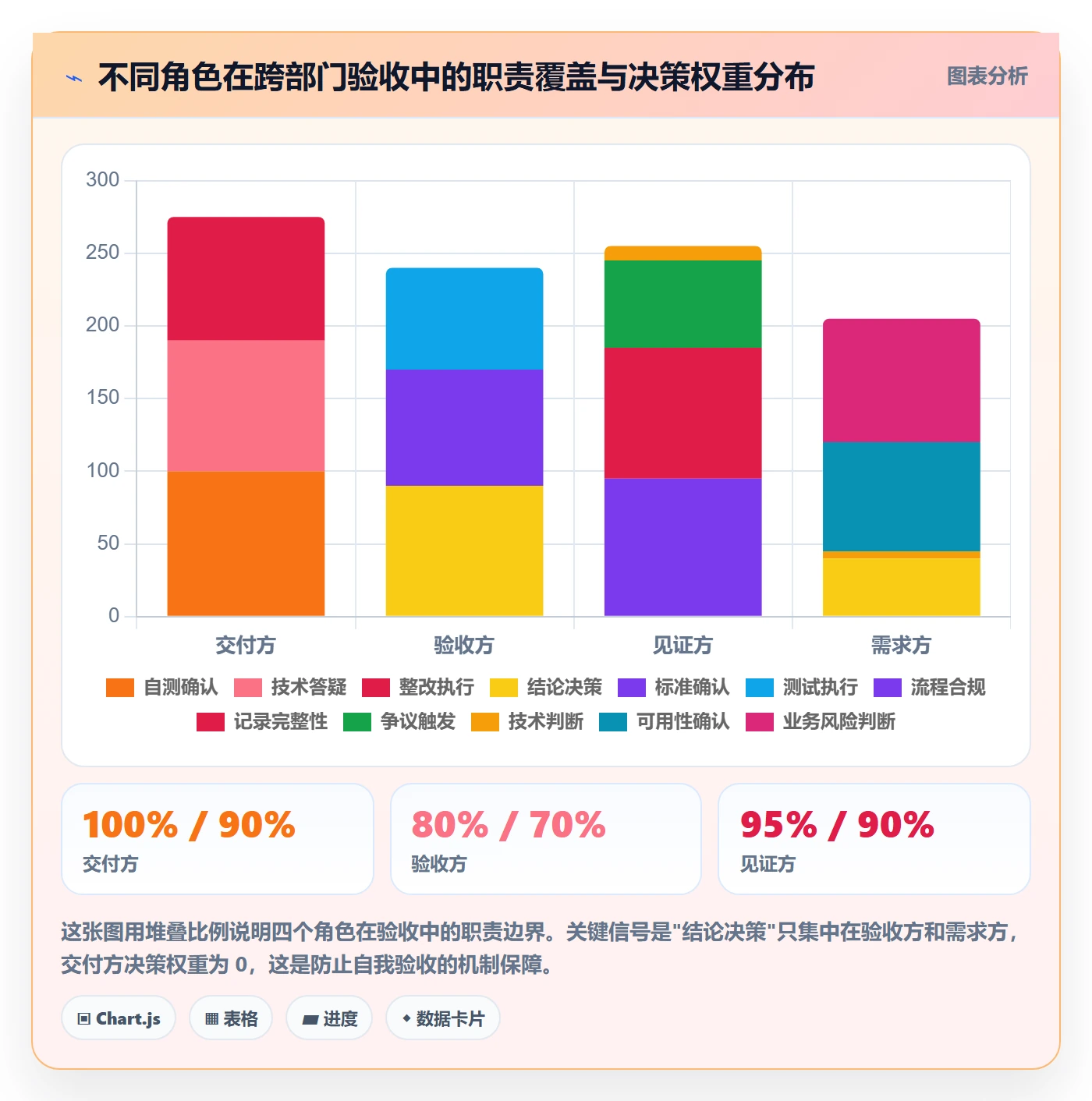 验收记录落地方案：跨部门团队开展任务验收的入门指南案例解析