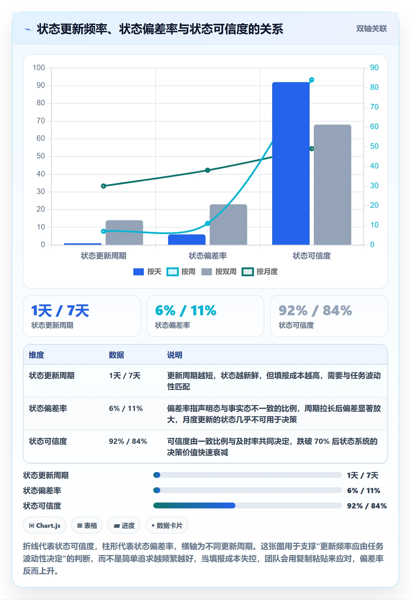 项目阶段如何做好阶段状态？跨部门团队实操方法与操作步骤