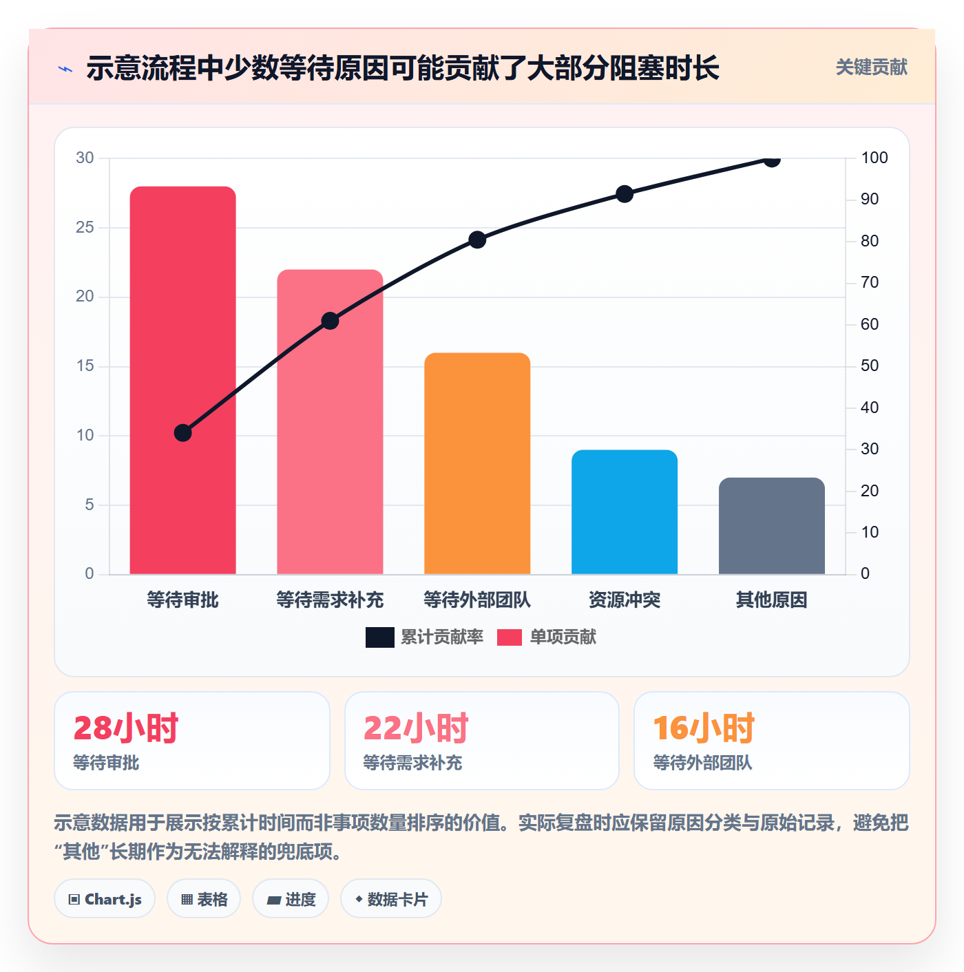 待处理流程与规范:跨部门团队看板最佳实践关键指标