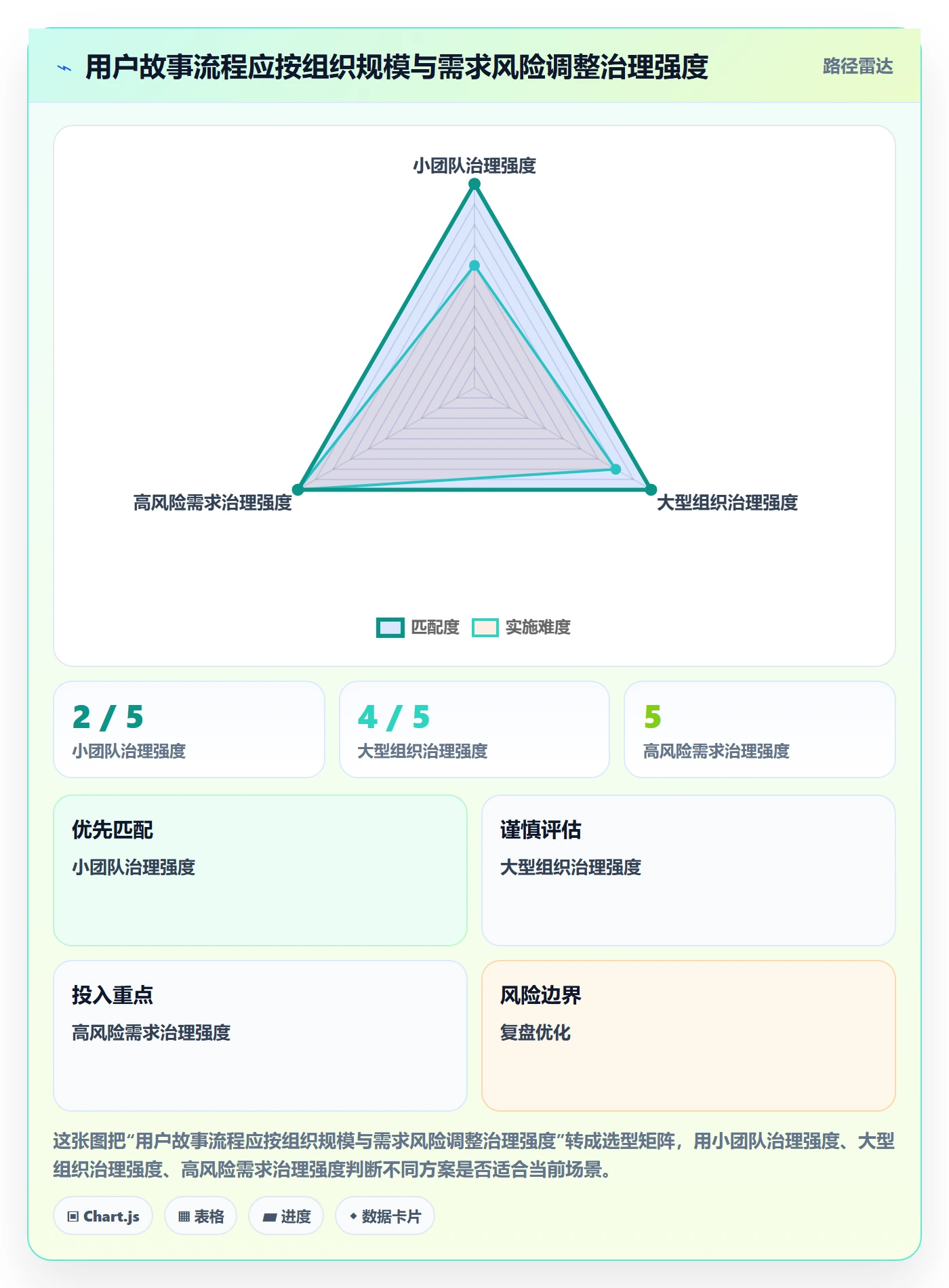 用户故事管理指南：项目经理如何做好产品需求，落地方案全流程