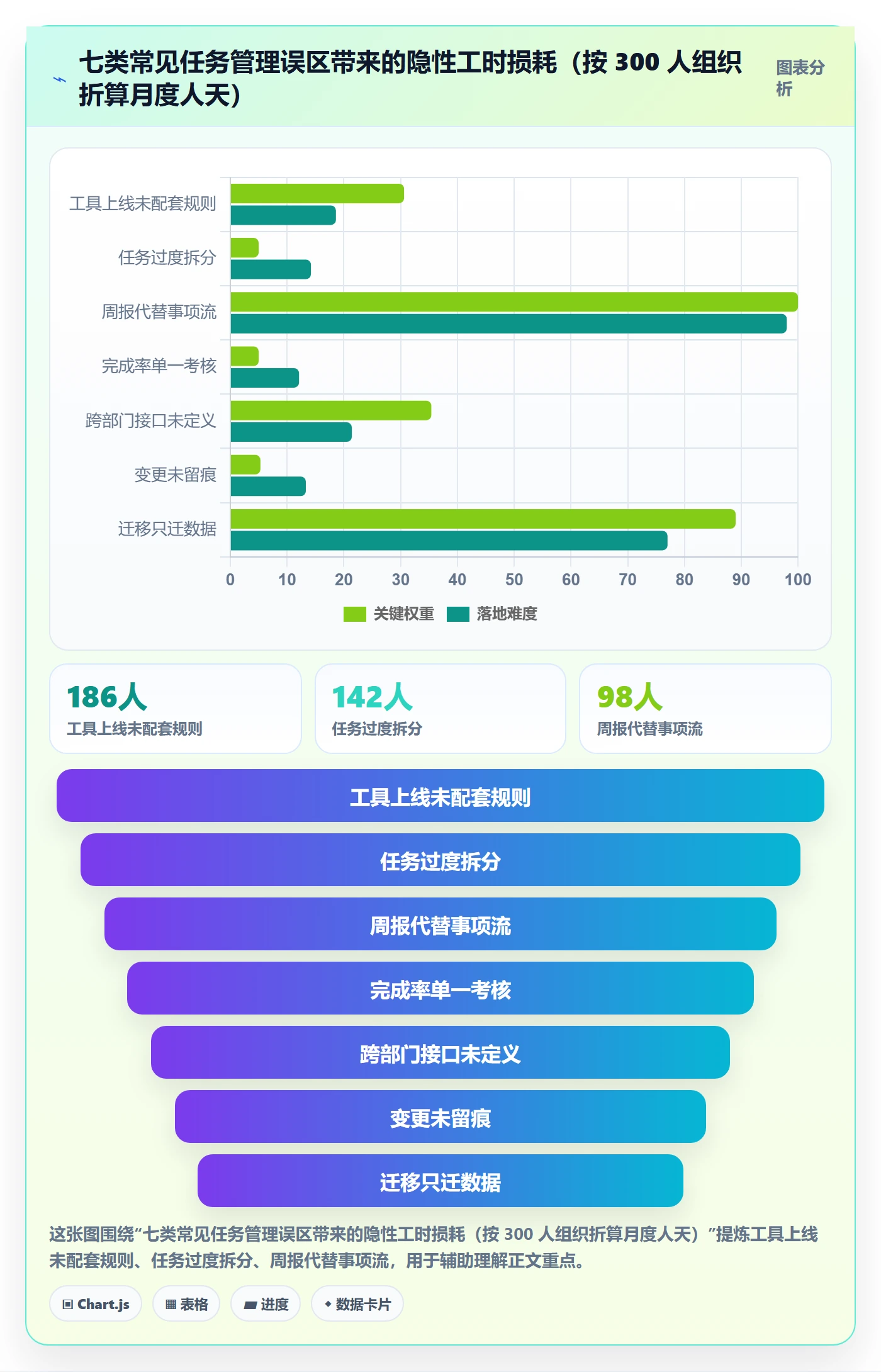 事项最佳实践:企业管理者任务管理最佳实践,常见问题