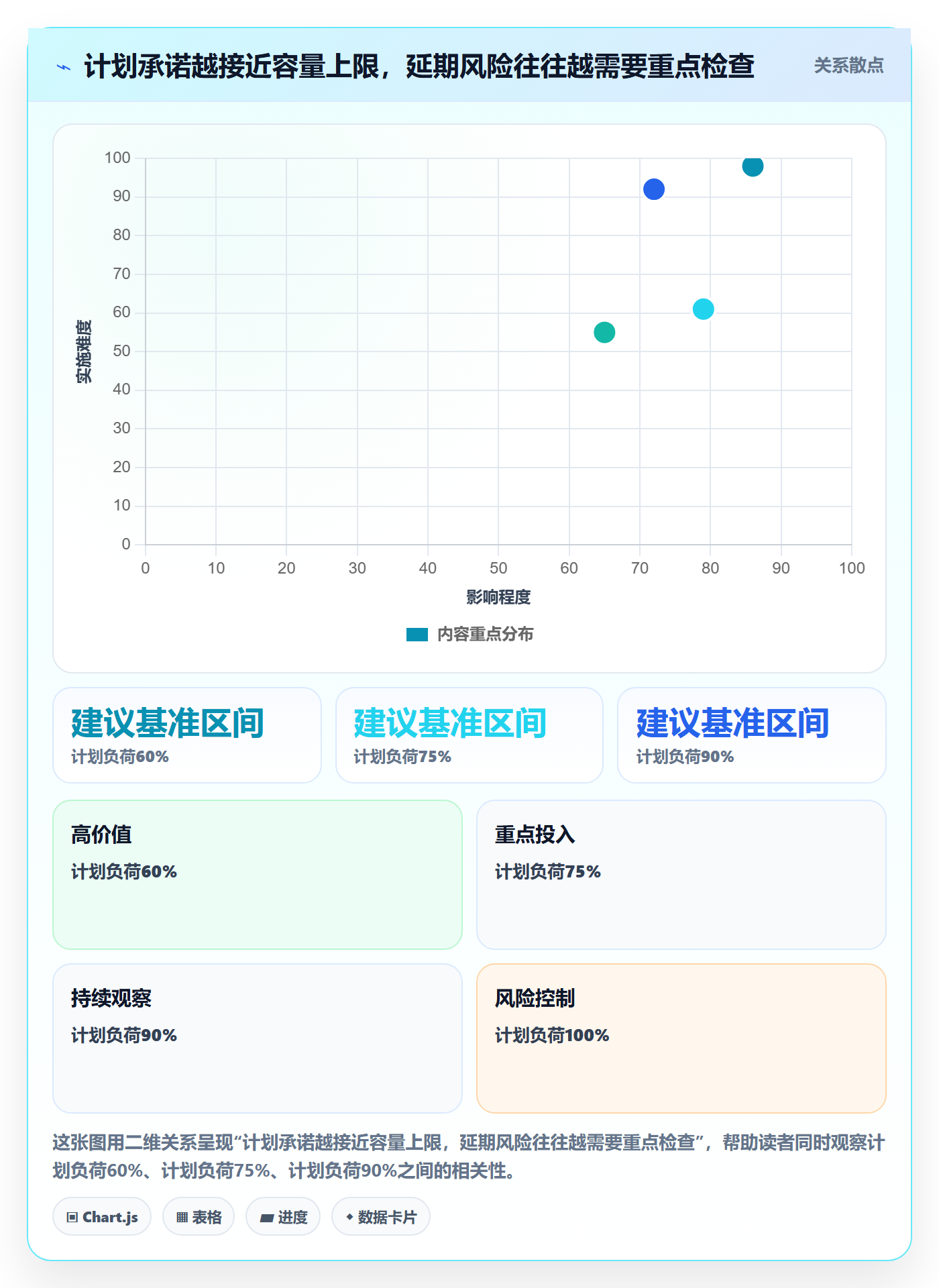 投入比例流程与规范：企业管理者人力资源计划效率提升关键指标