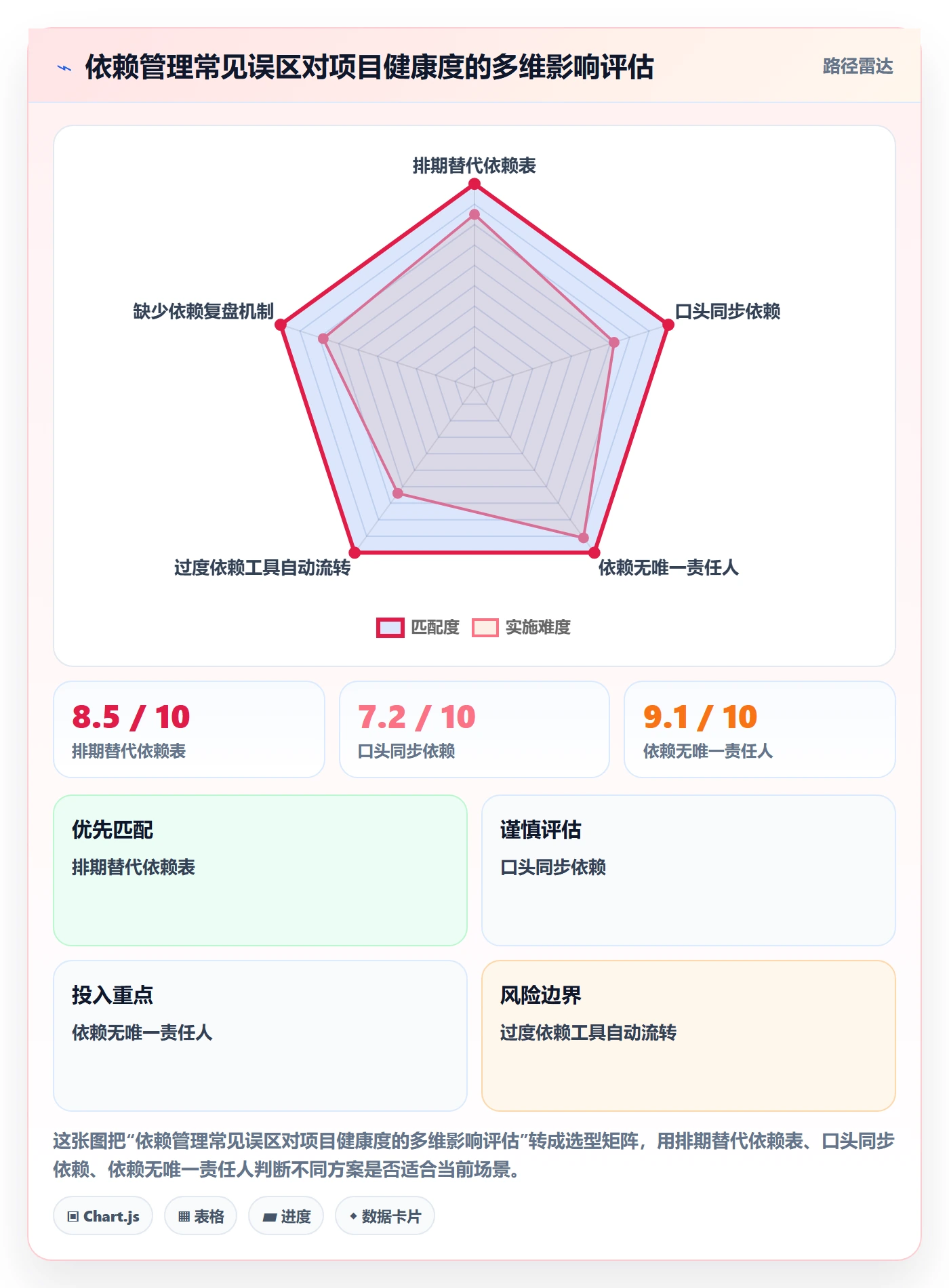 任务依赖如何做好SF?项目成员制度设计与操作步骤