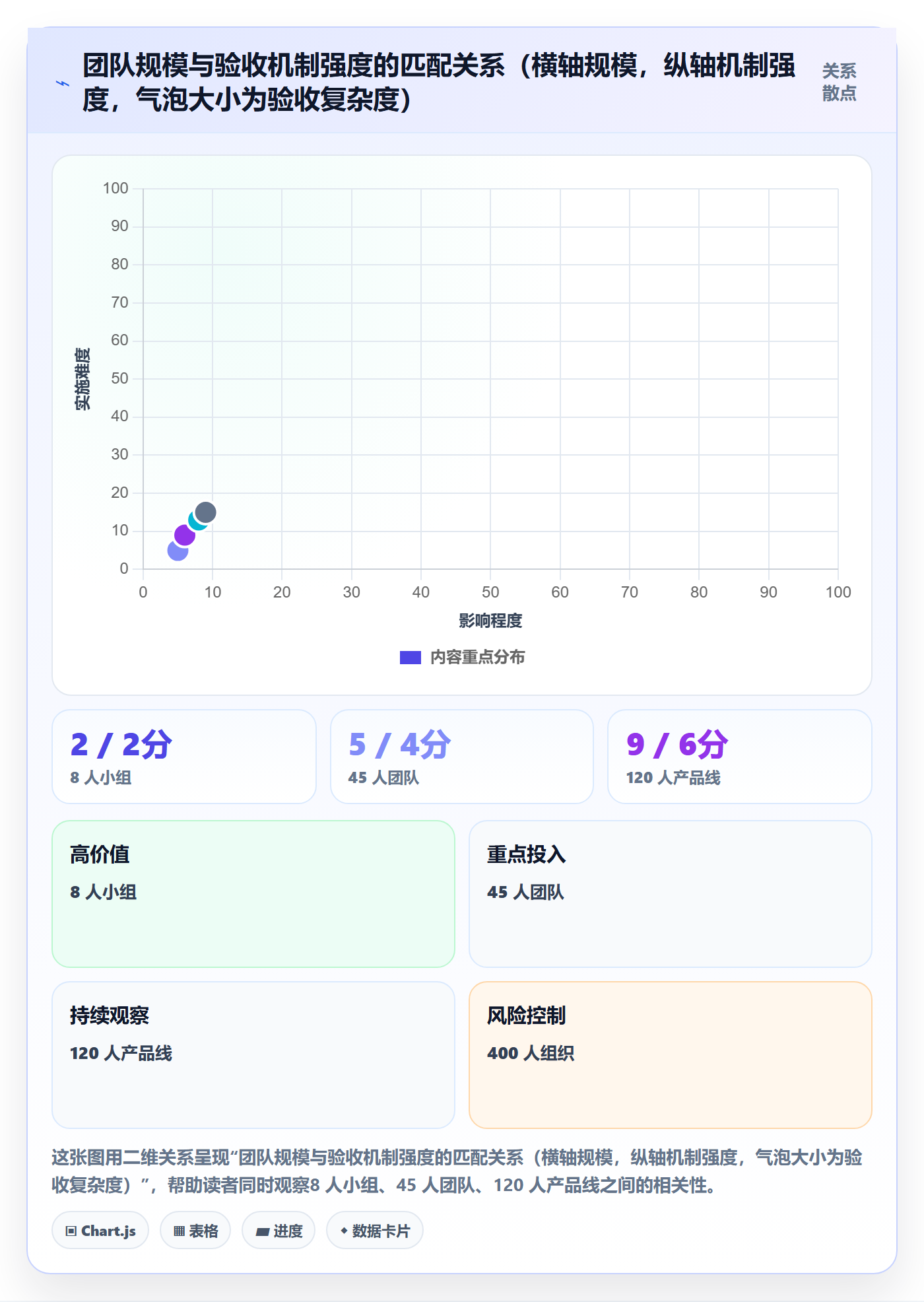 任务验收验收全流程:PMO数据分析与一文讲清