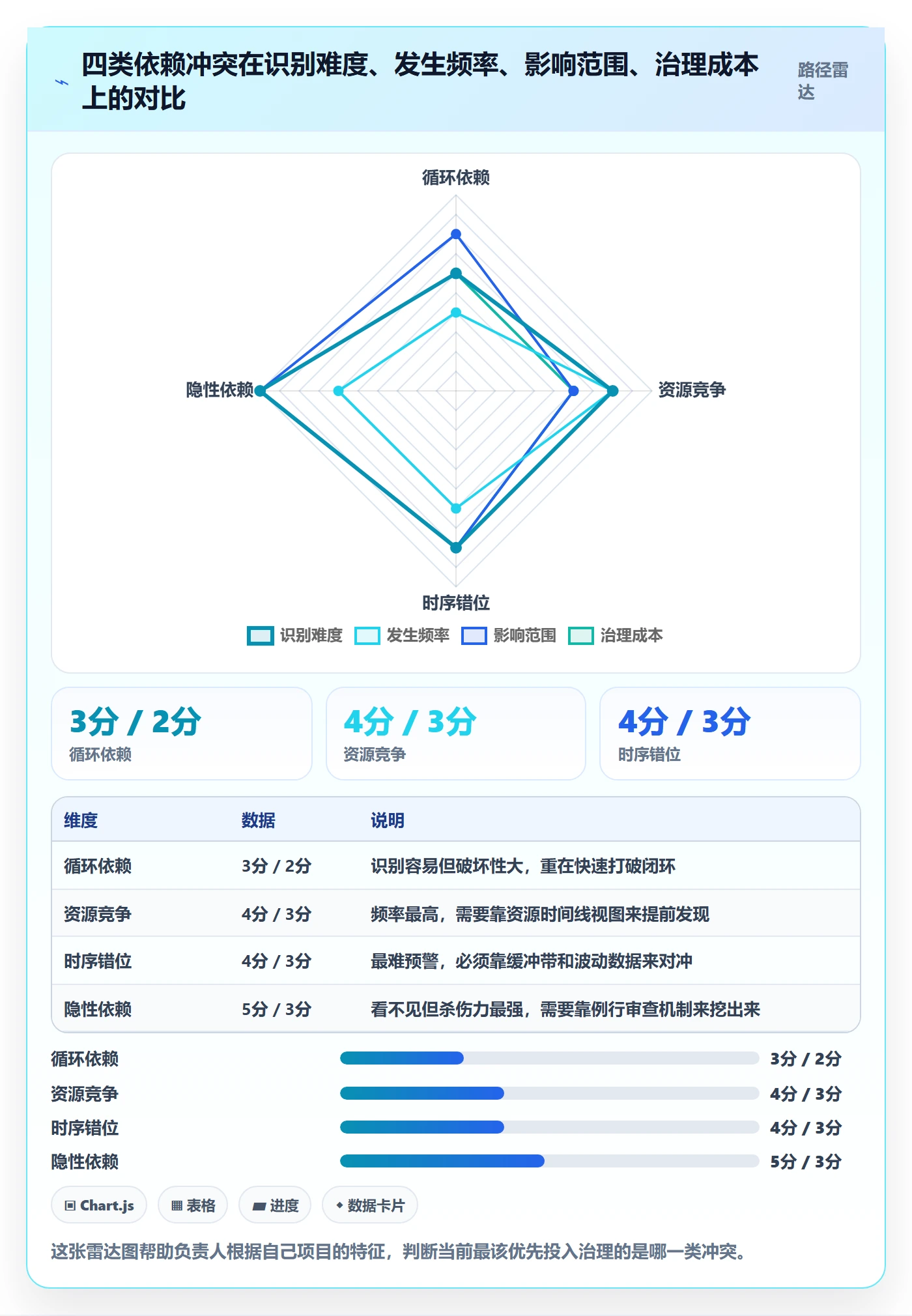 任务依赖依赖冲突教程:项目负责人最佳实践,避坑指南