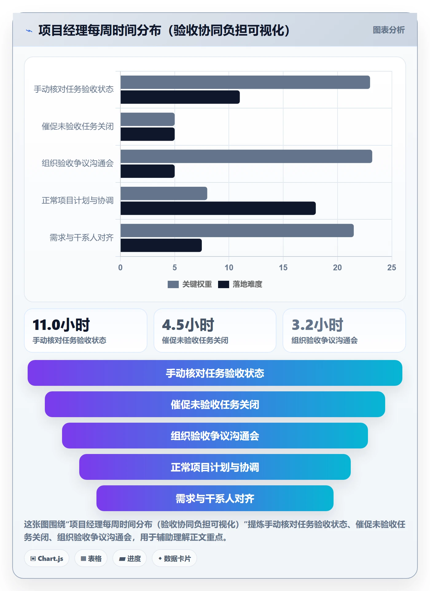 审核落地方案:项目成员开展任务验收的协同管理案例解析