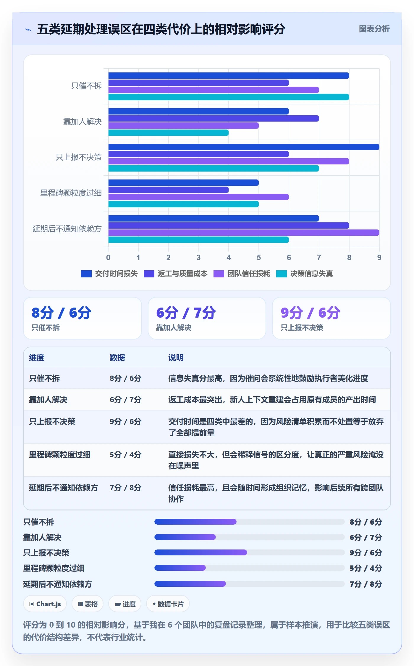 里程碑如何做好节点延期?产品经理实操方法与操作步骤