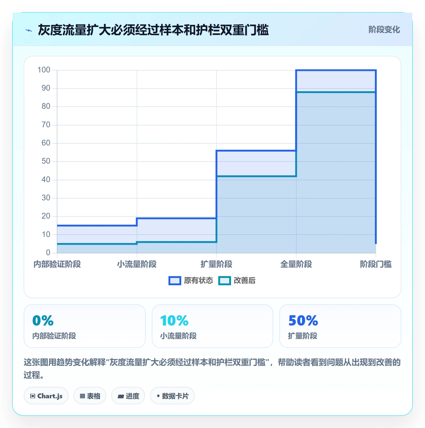 灰度发布管理方法大全:项目成员发布管理制度设计落地清单