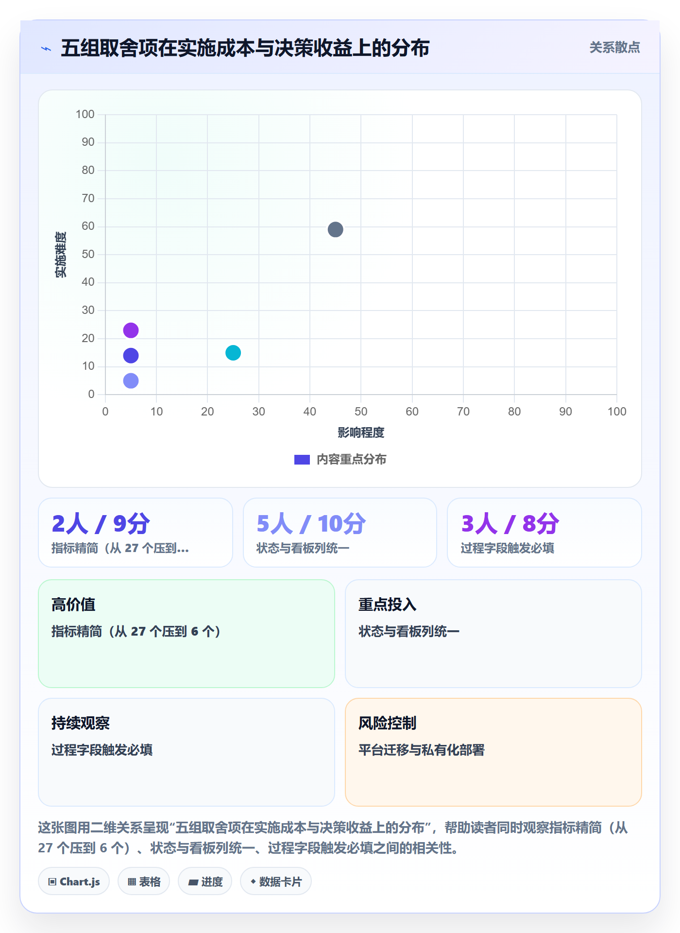 任务管理工作项教程:项目经理数据分析,避坑指南