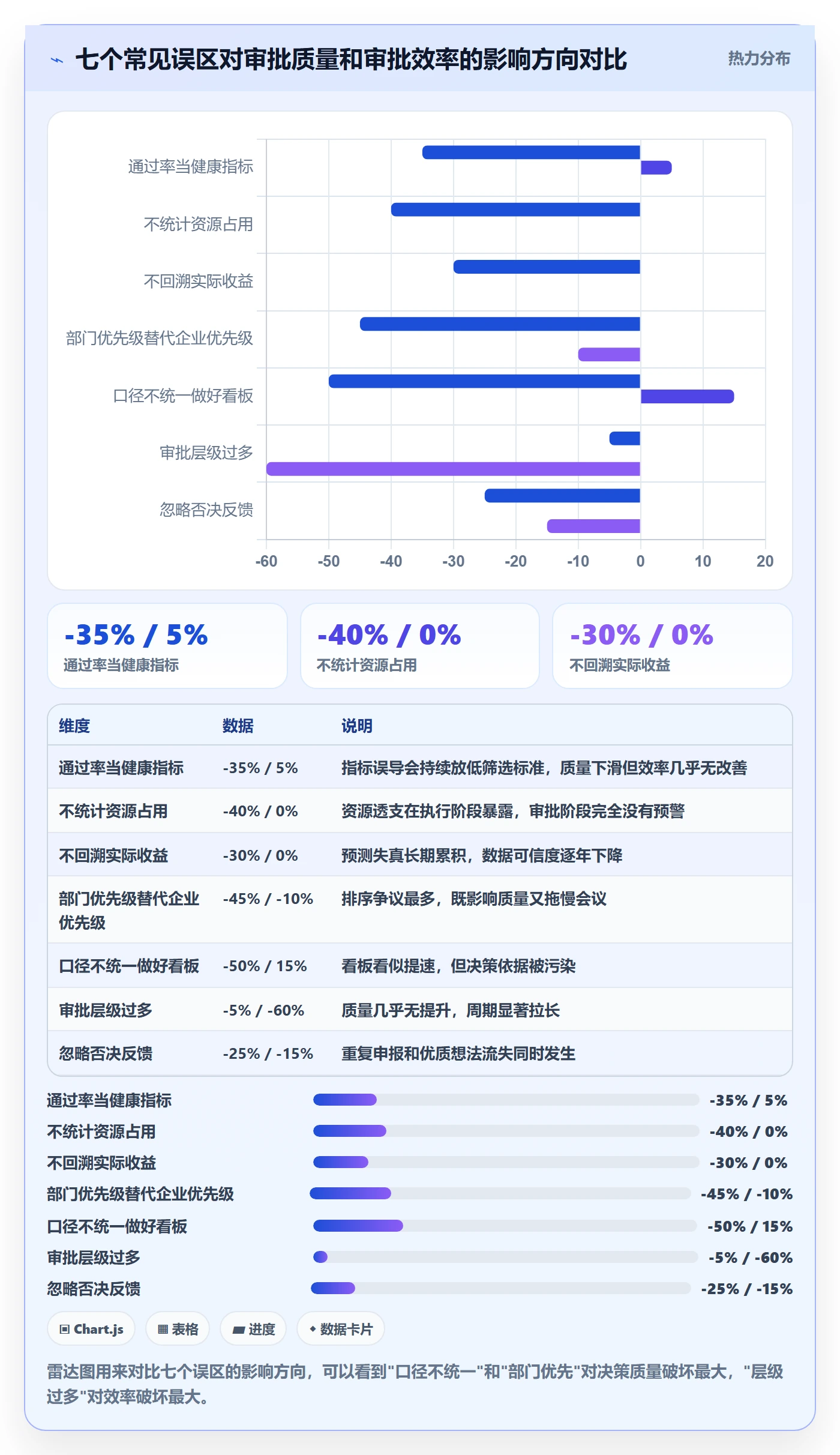 立项审批最佳实践：PMO项目立项数据分析，常见问题
