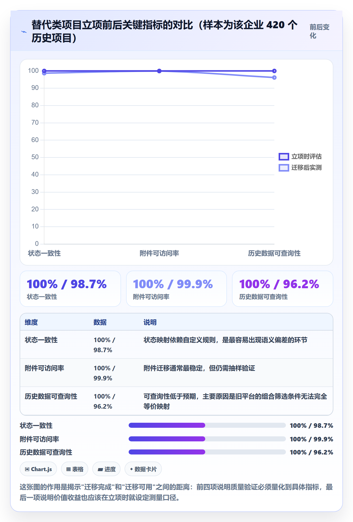 项目负责人最佳实践:管理层项目立项最佳实践,常见问题