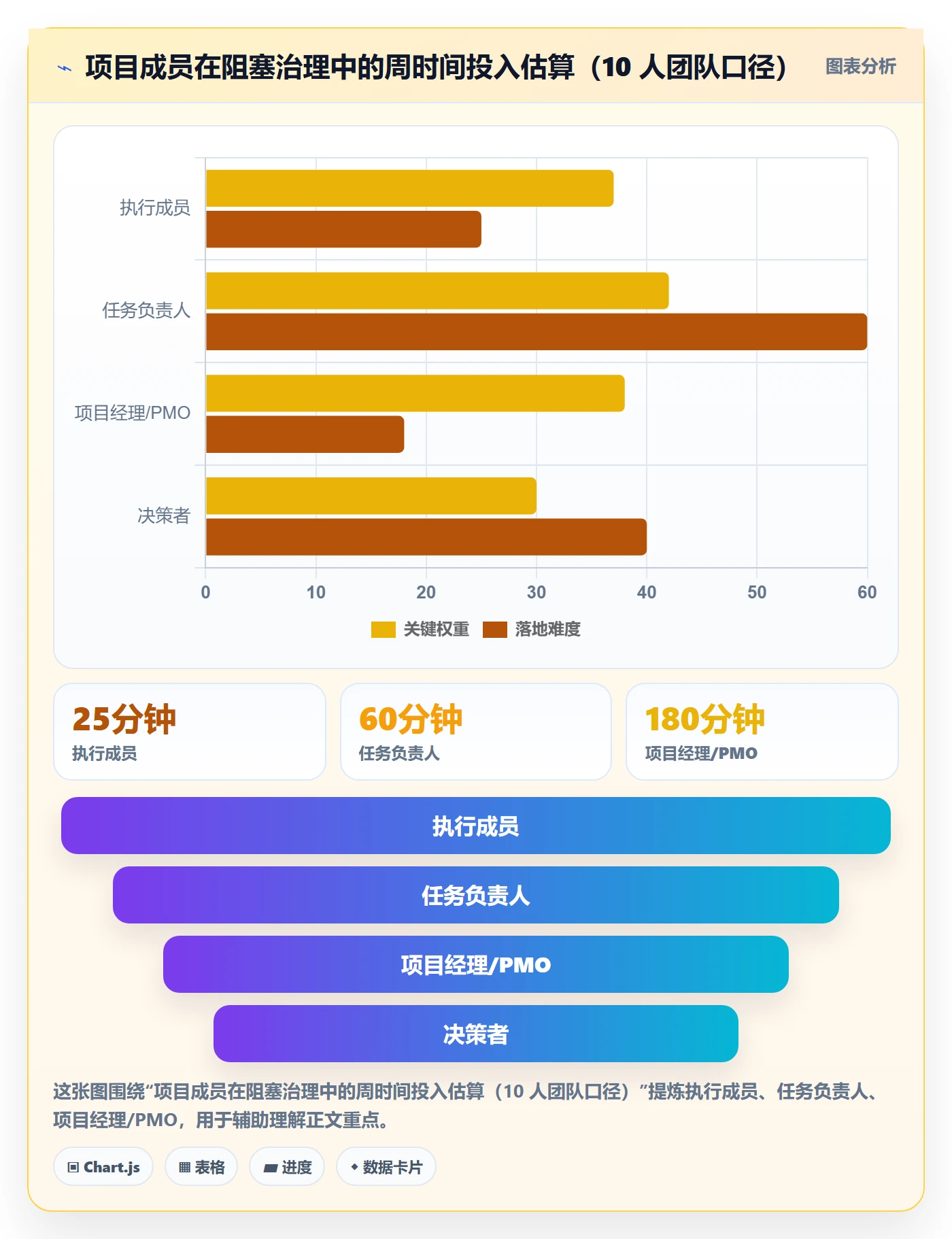 任务执行阻塞教程:项目成员落地方案,避坑指南