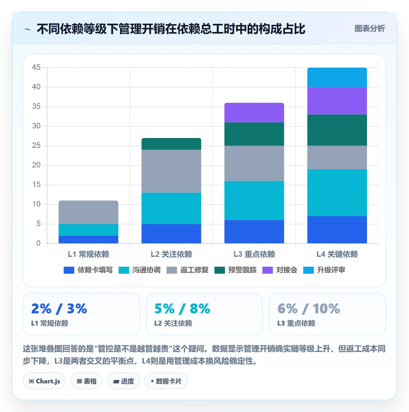 任务依赖如何做好SF?管理层风险控制与操作步骤