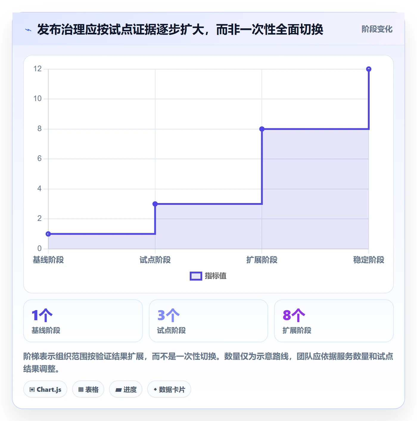 上线实操方法：研发团队提升发布管理效率的最佳实践方法与模板