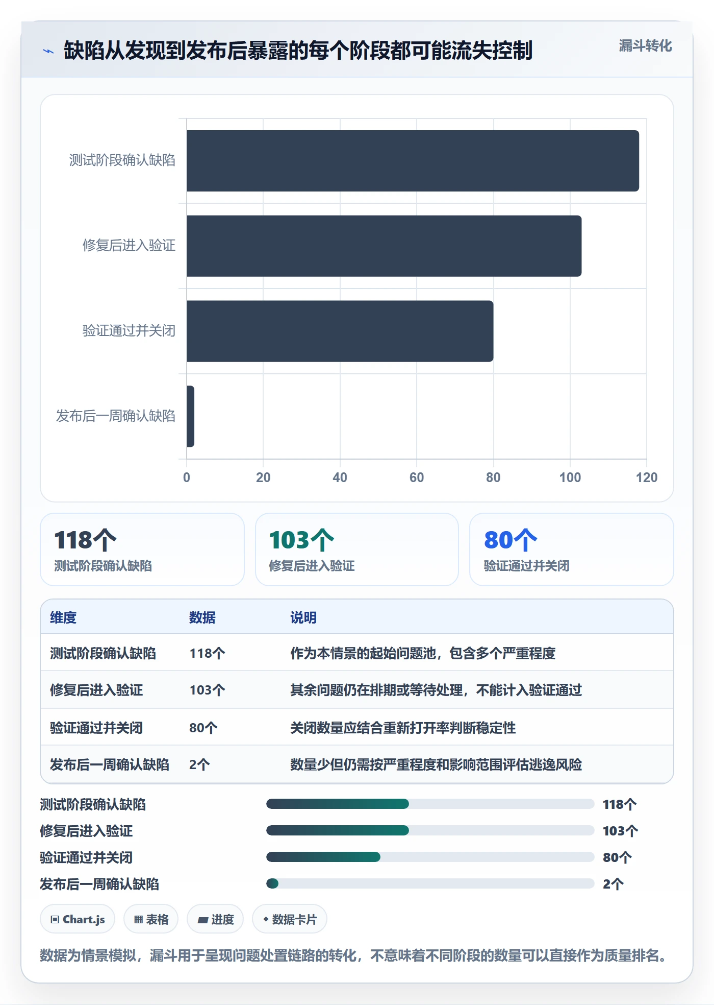严重程度流程与规范:项目负责人Bug / 缺陷数据分析关键指标