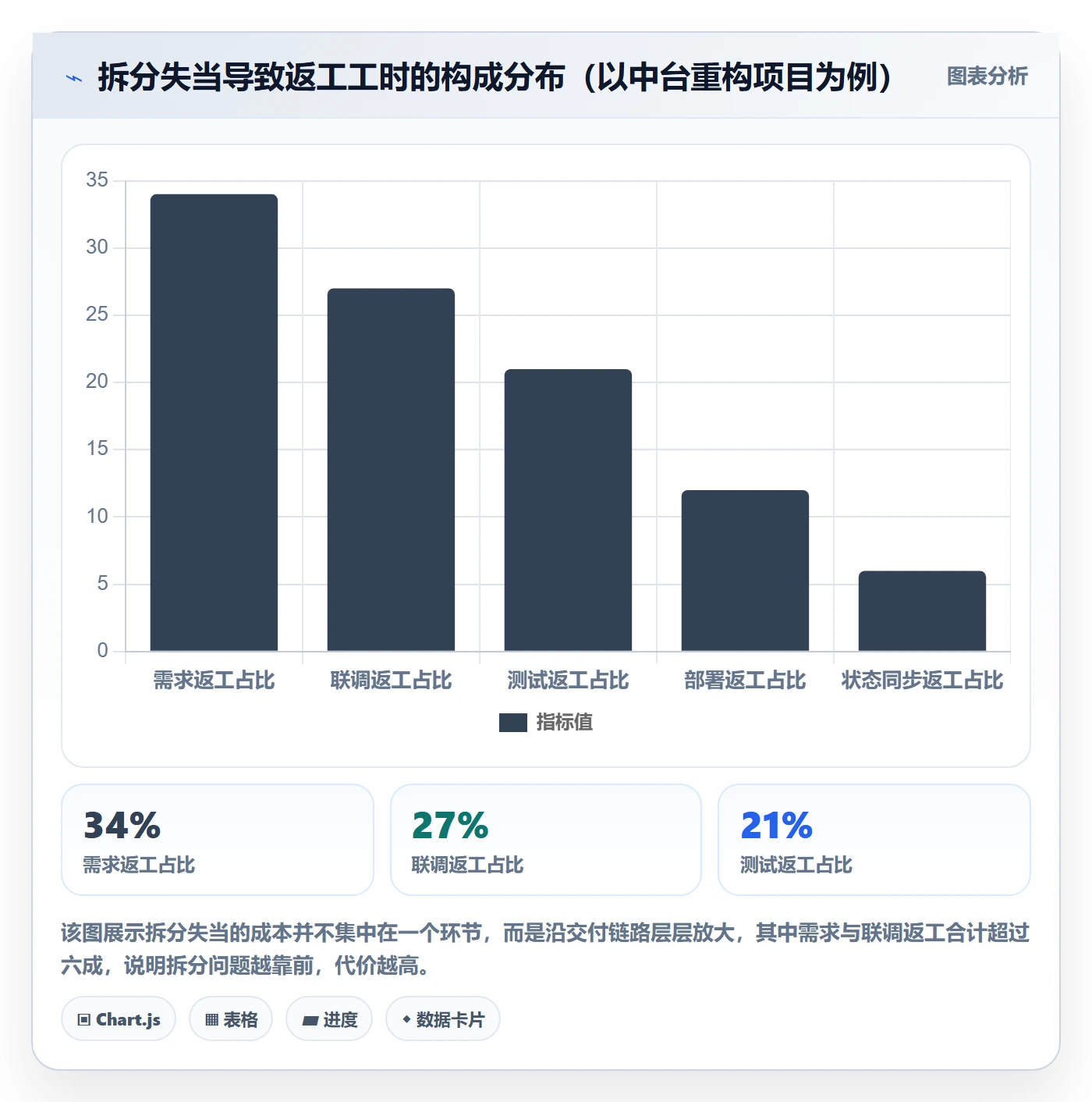 任务管理任务拆分教程：项目负责人落地方案，避坑指南