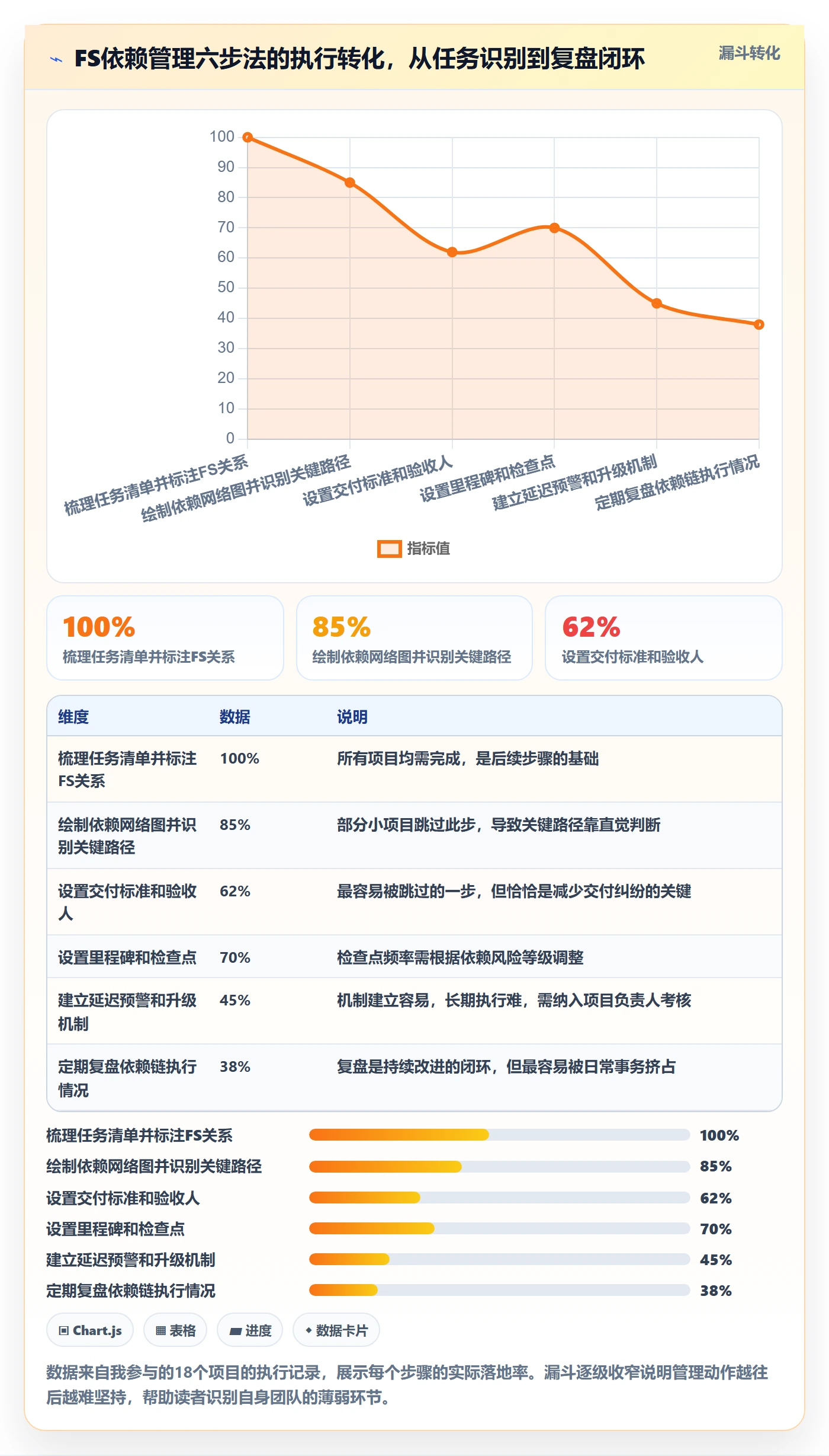 任务依赖如何做好FS?项目负责人协同管理与操作步骤