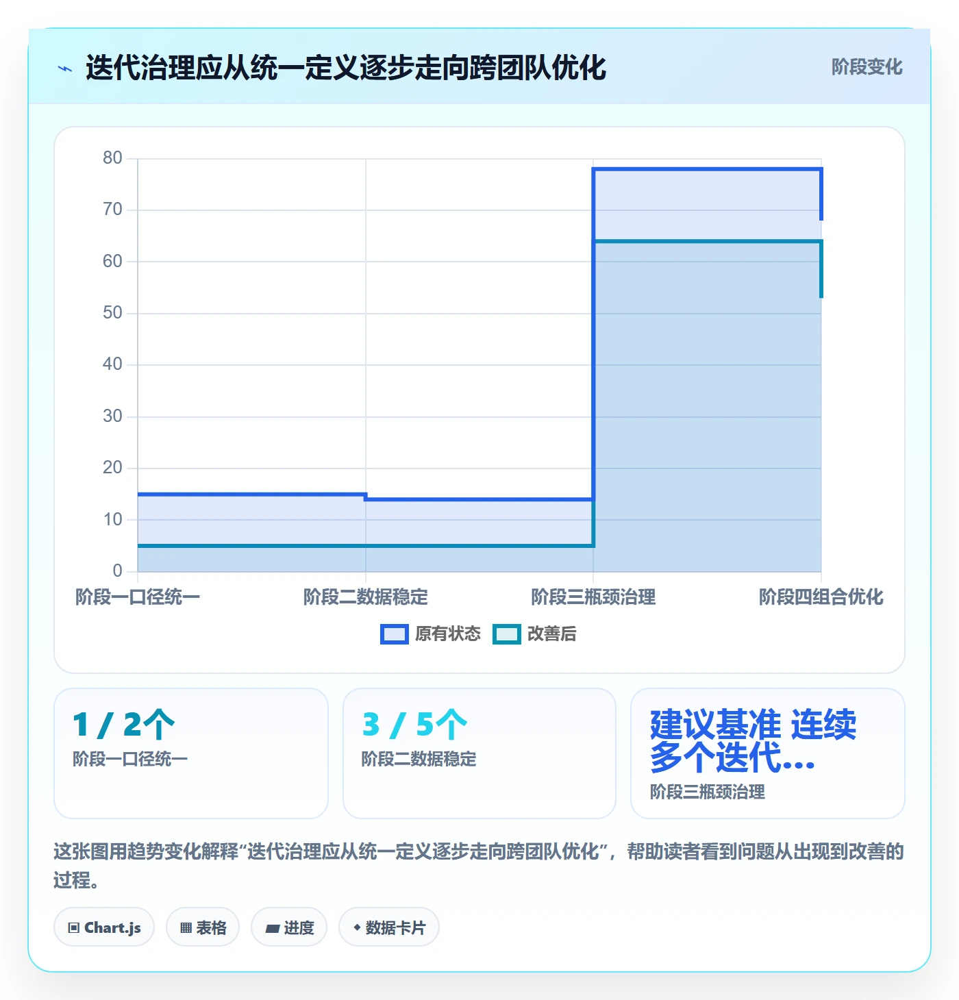 迭代任务流程与规范:PMO迭代管理最佳实践关键指标