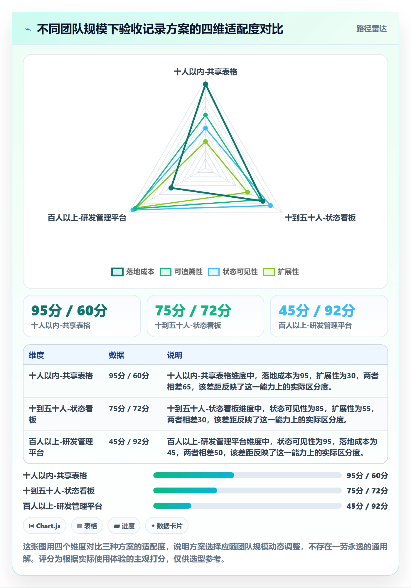 验收记录管理指南:产品经理如何做好任务验收,协同管理全流程