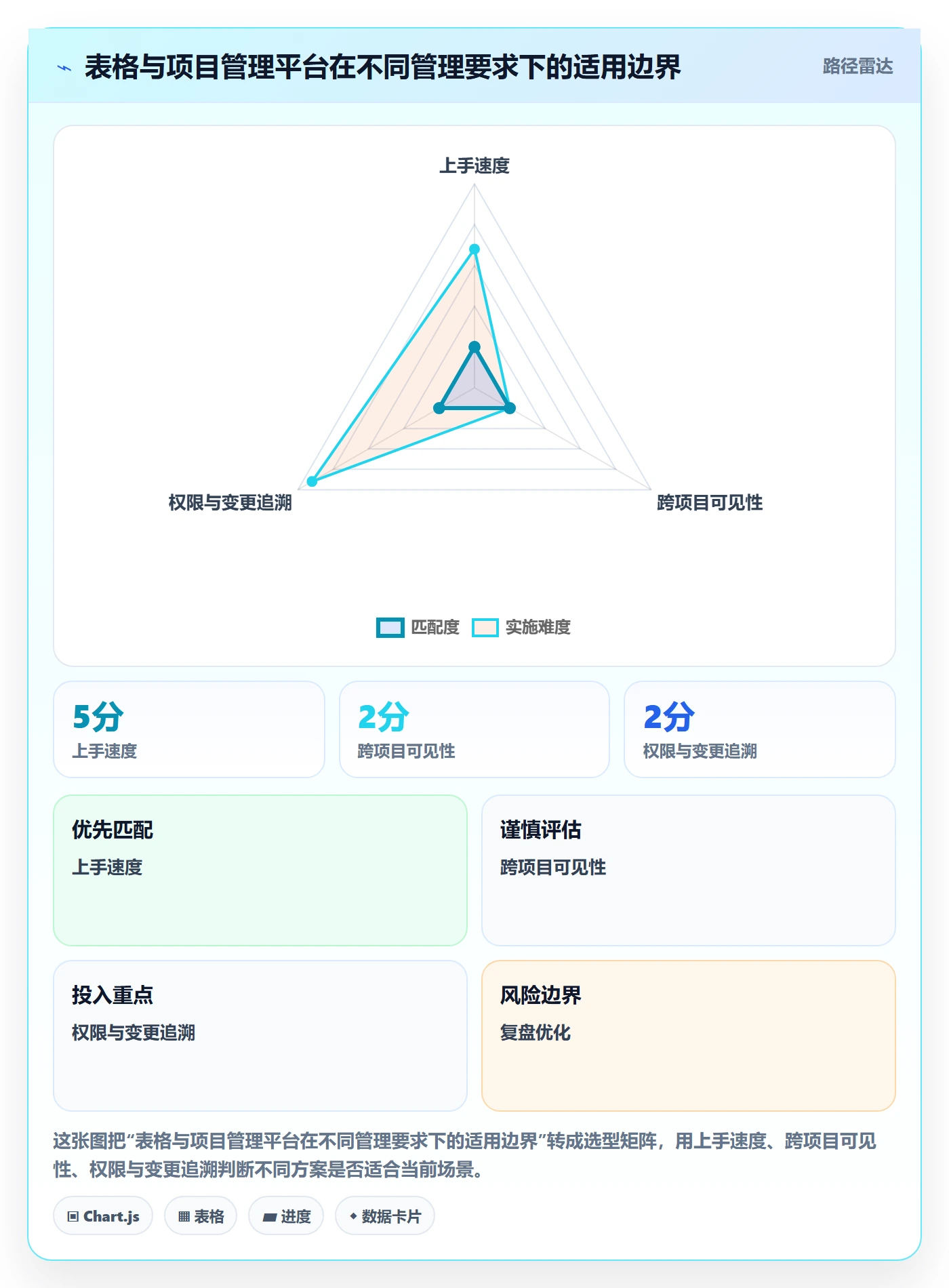 资源管理如何做好团队?项目成员落地方案与操作步骤