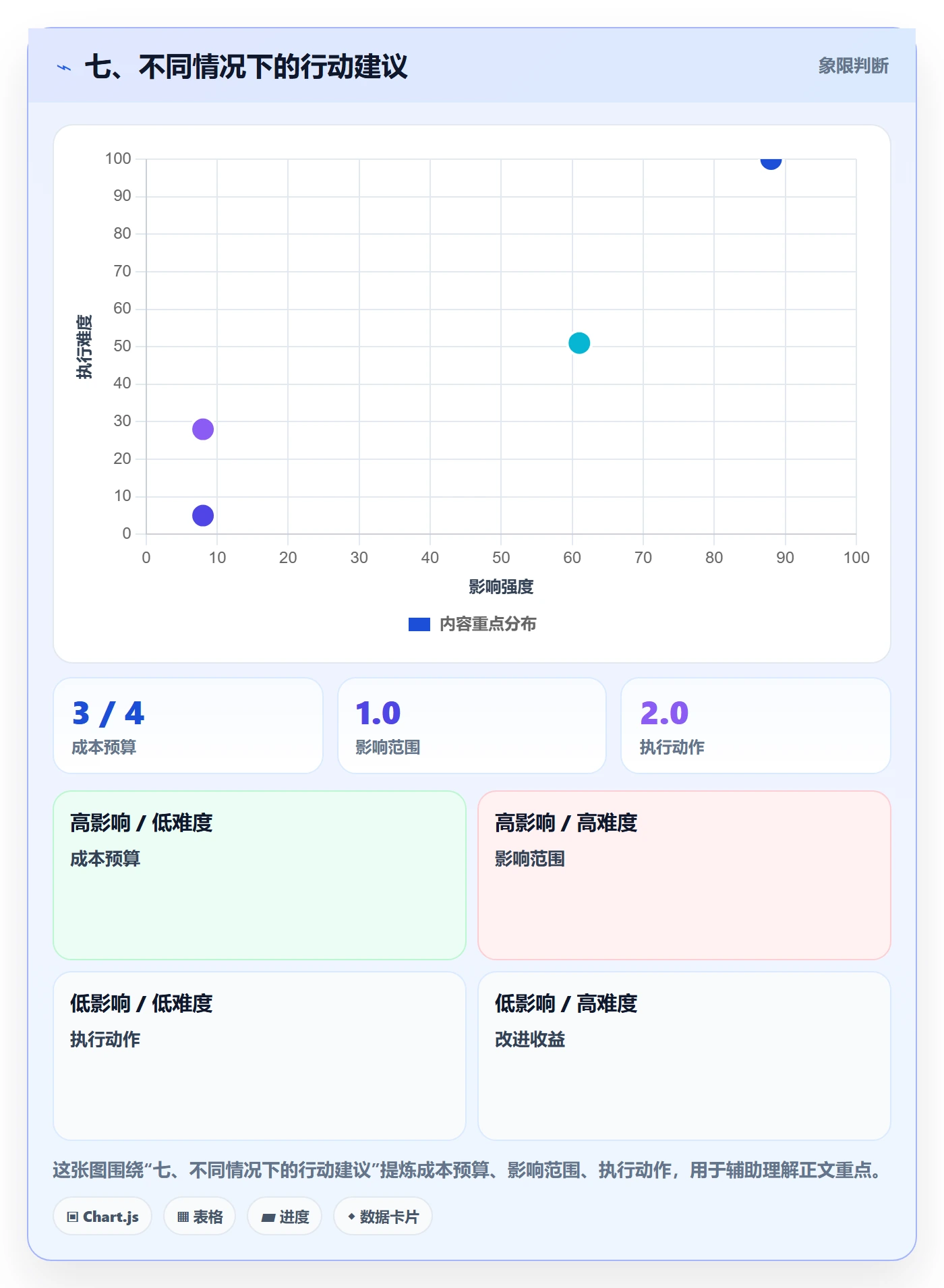 七、不同情况下的行动建议