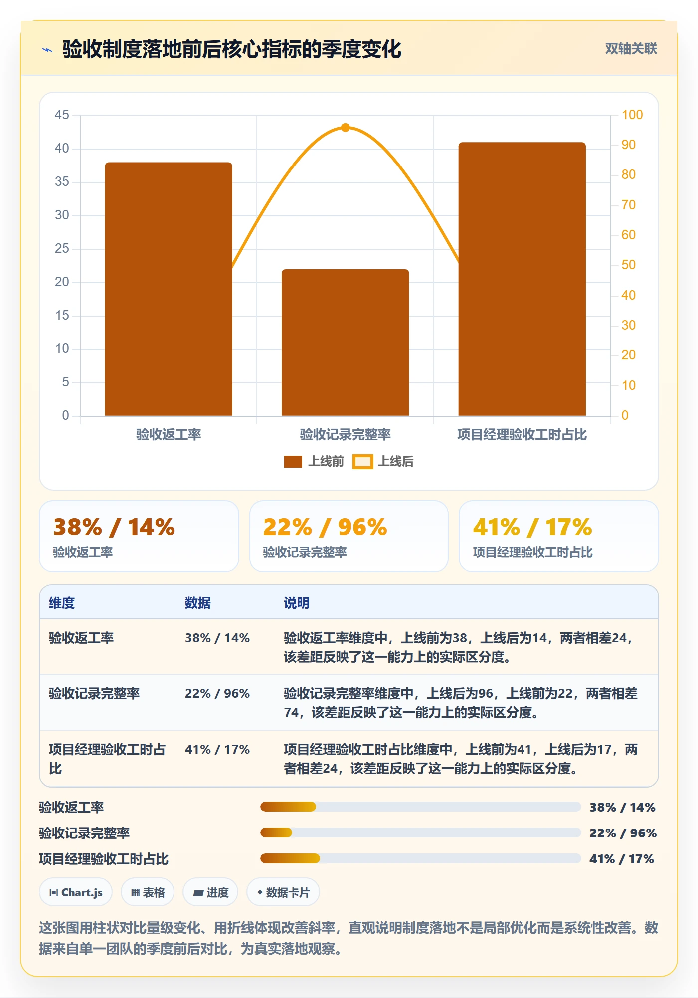 审核实操方法:项目经理提升任务验收效率的制度设计方法与模板