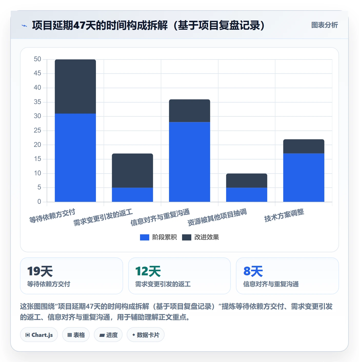 计划进度最佳实践:产品经理进度管理协同管理,常见问题
