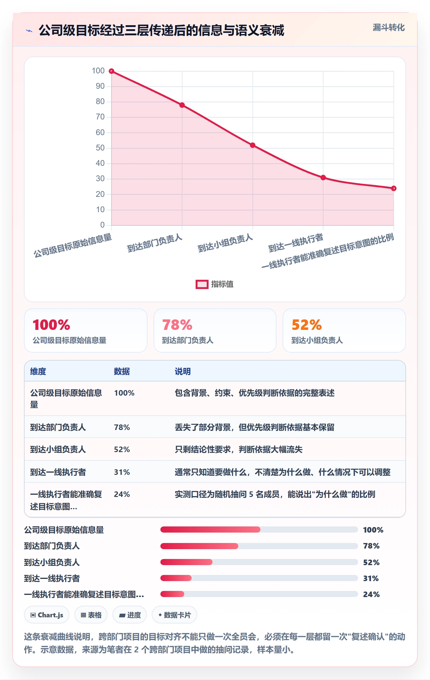 关键结果怎么做?跨部门团队实操方法:项目目标从0到1