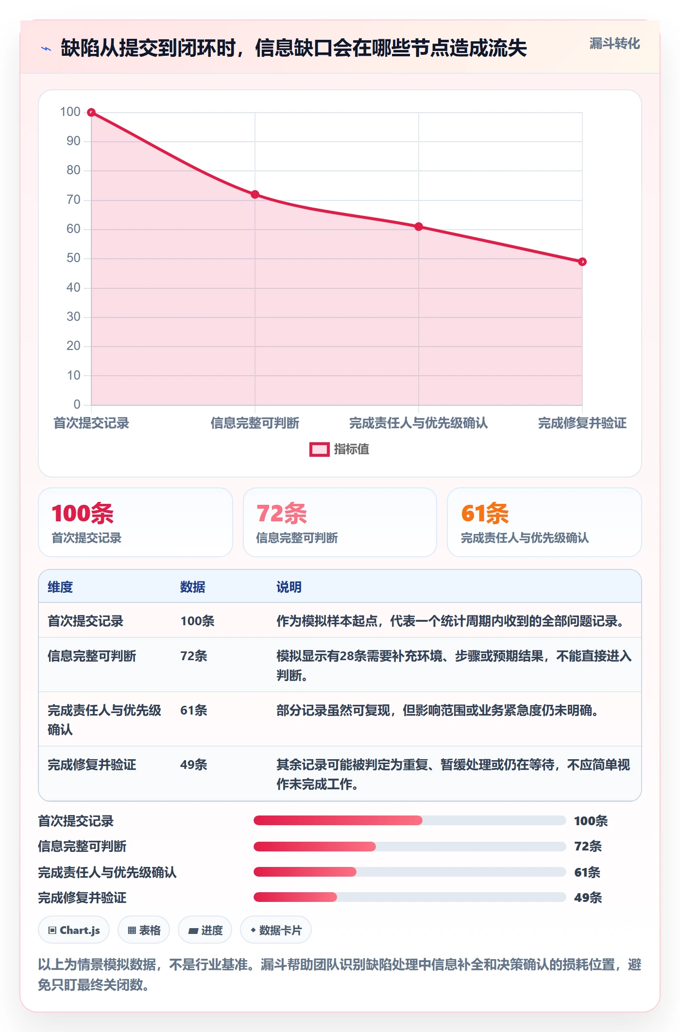 缺陷实操方法：项目成员提升Bug / 缺陷效率的入门指南方法与模板