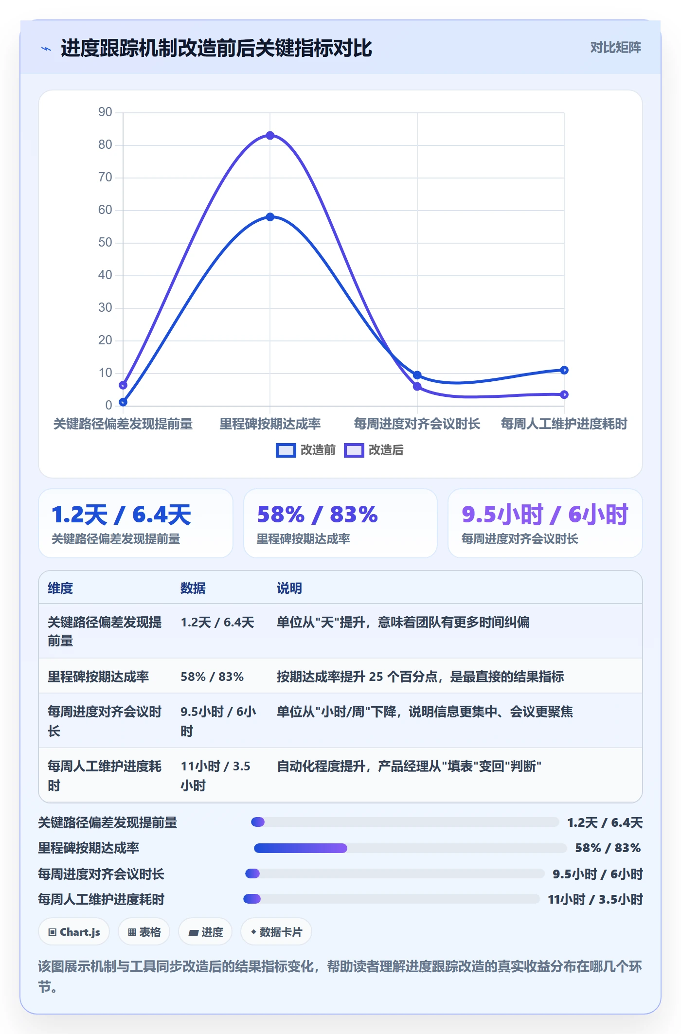 进度跟踪进展全流程:产品经理落地方案与一文讲清