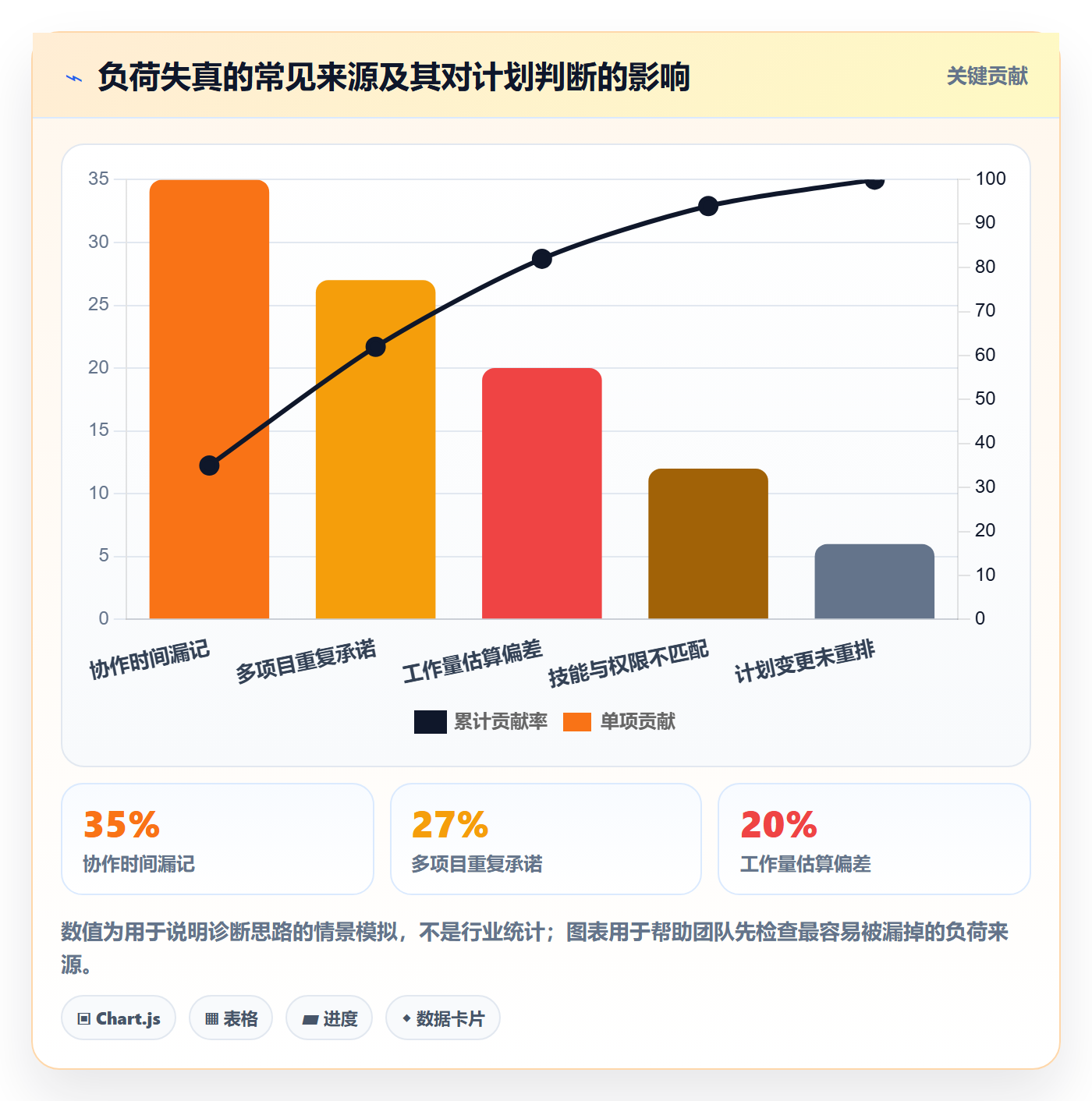 负荷管理指南:项目成员如何做好资源负载,协同管理全流程