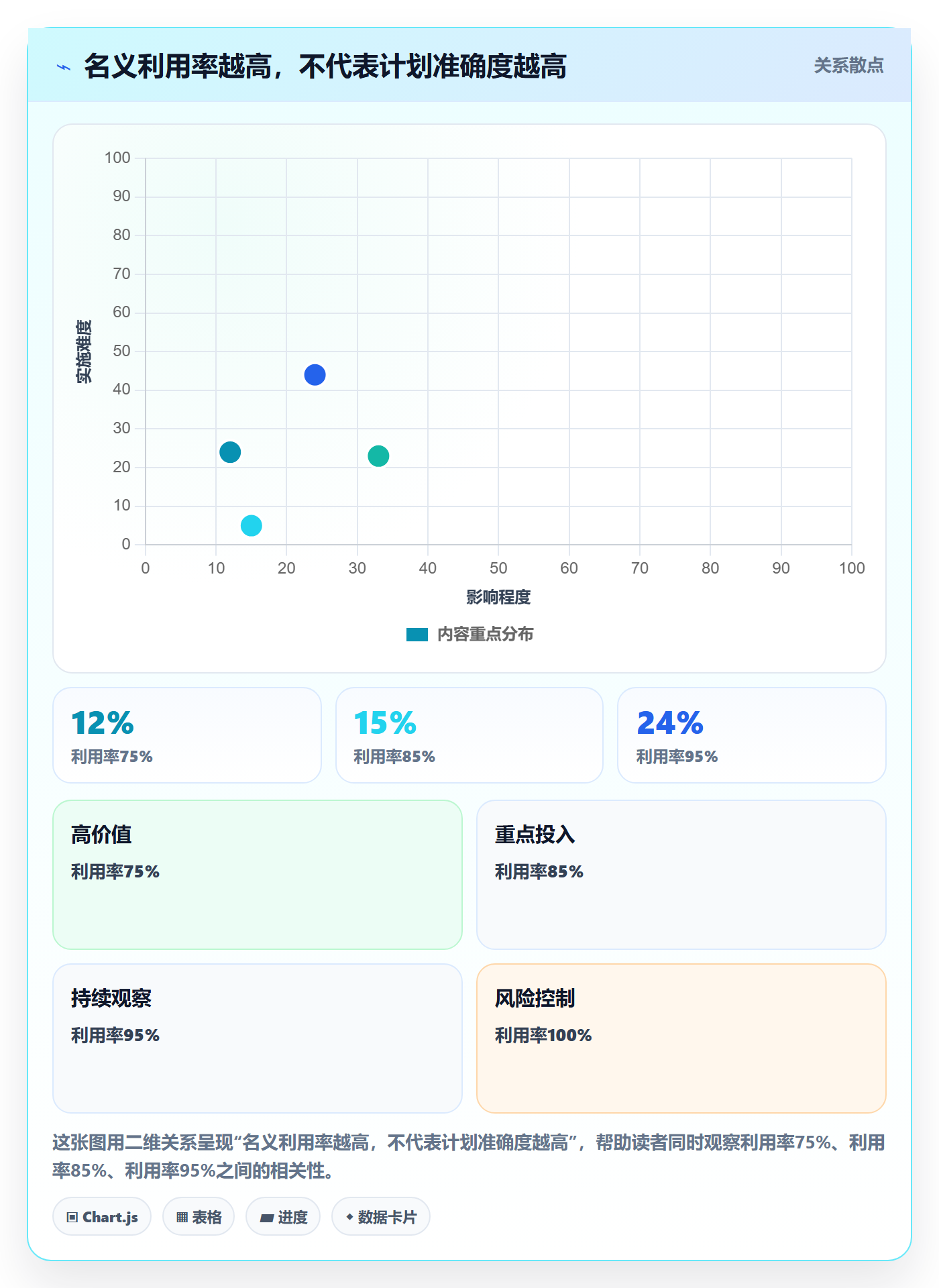 Capacity落地方案:企业管理者开展资源负载的效率提升案例解析