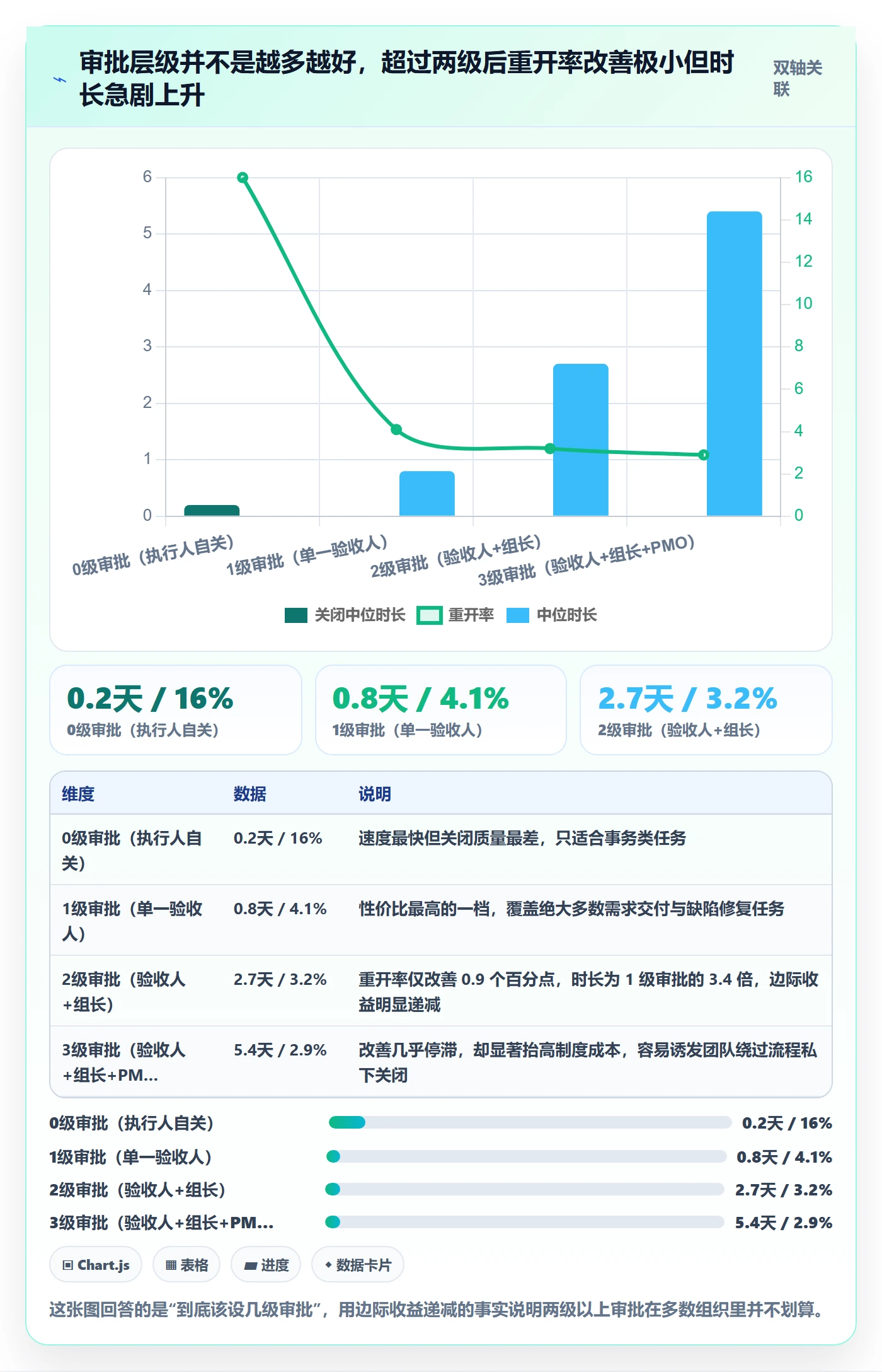 关闭最佳实践:PMO任务执行制度设计,常见问题