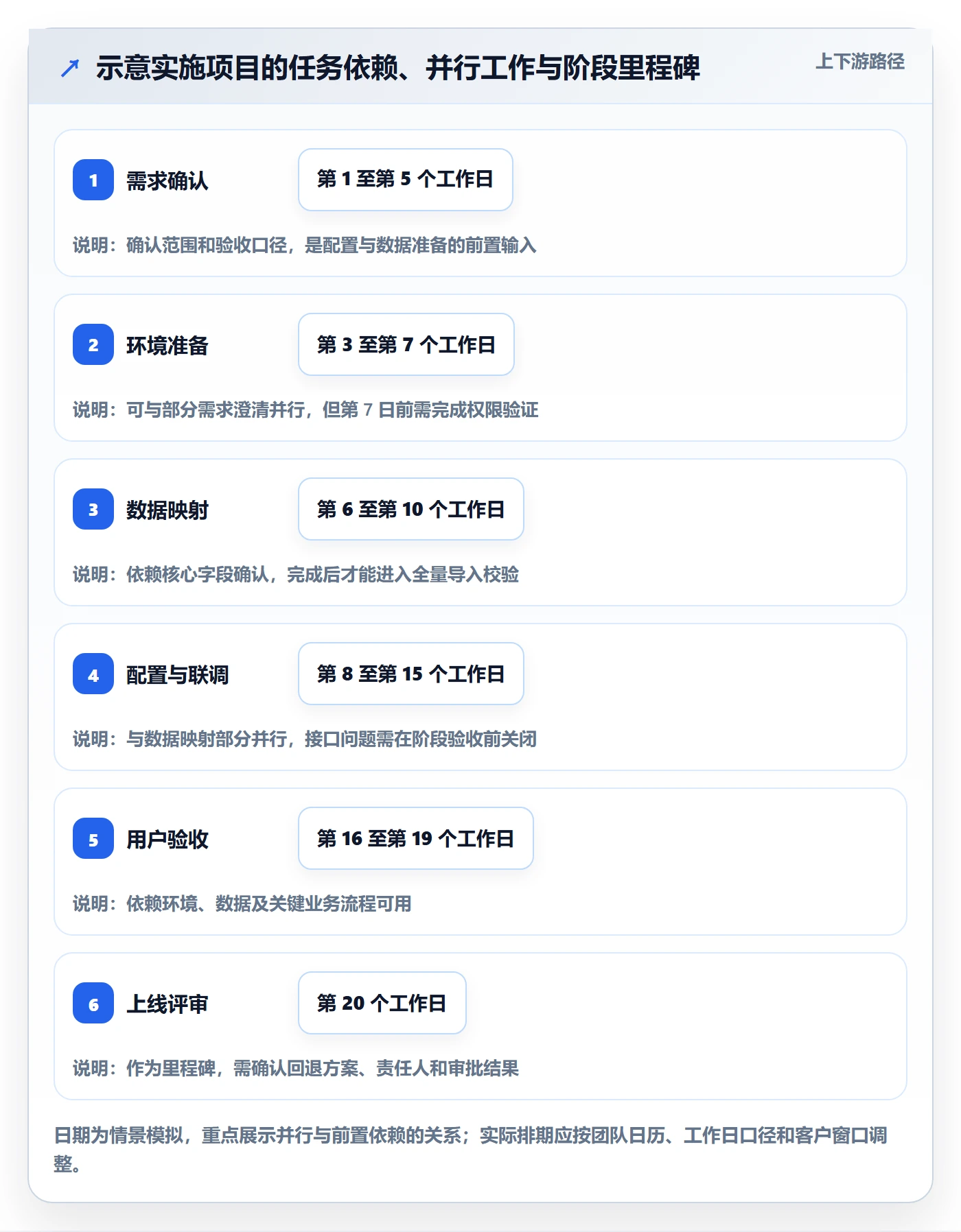 计划时间管理指南:实施团队如何做好甘特图,数据分析全流程
