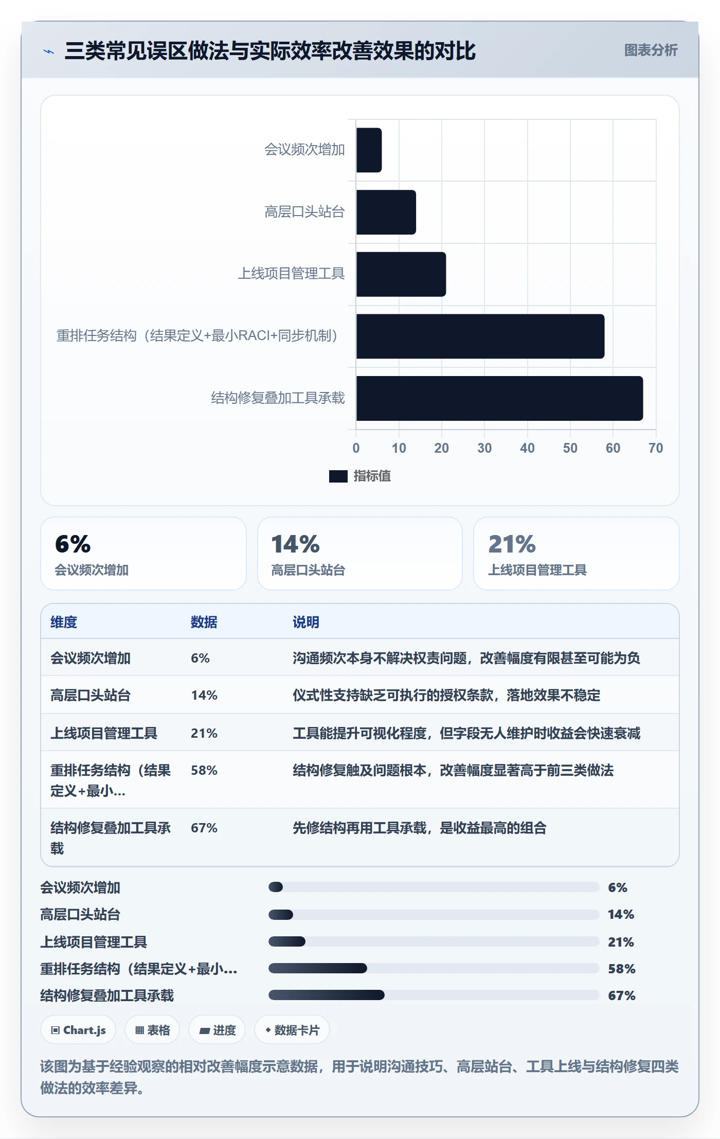 完成实操方法:跨部门团队提升任务执行效率的落地方案方法与模板