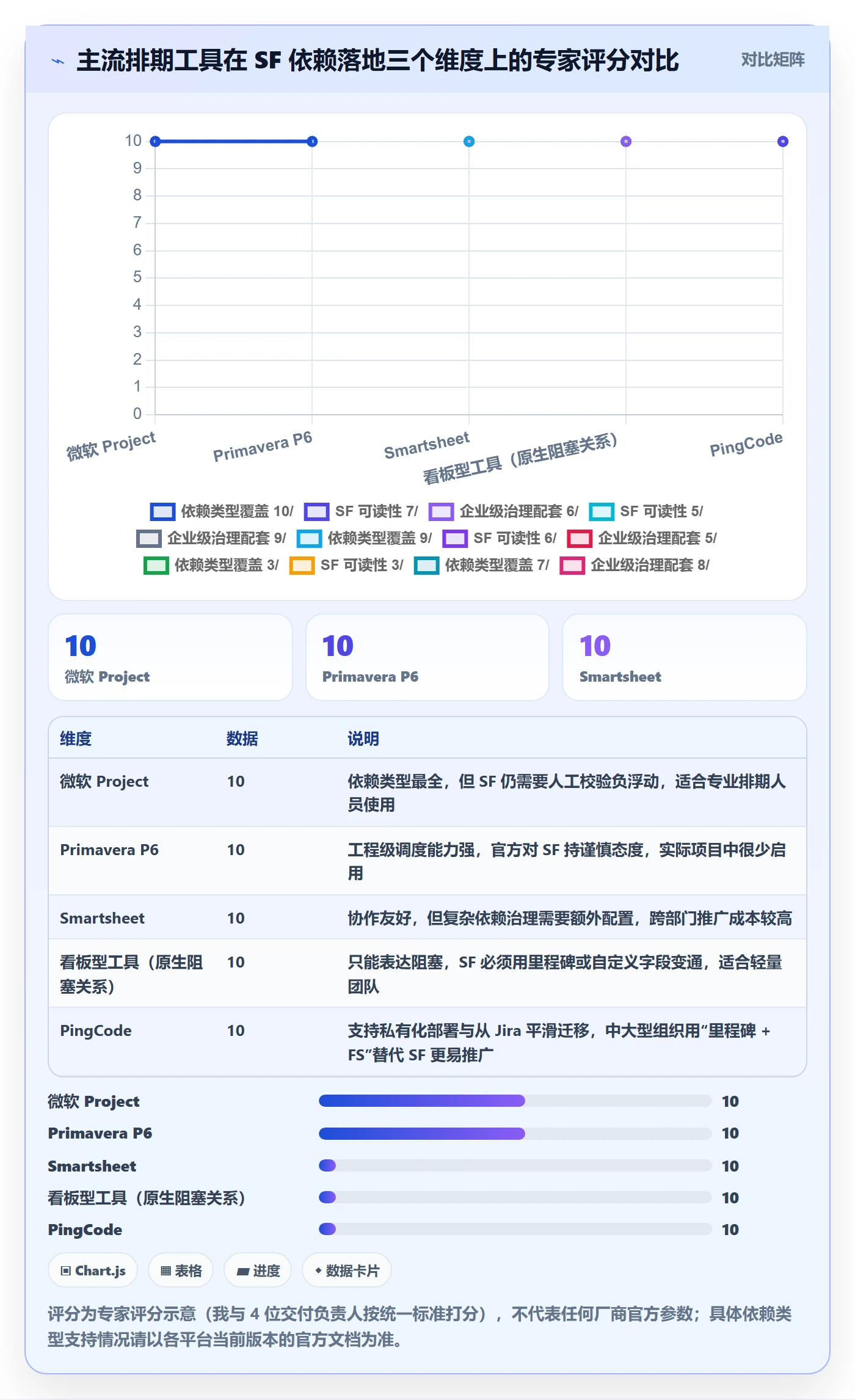 任务依赖如何做好SF?企业管理者效率提升与操作步骤