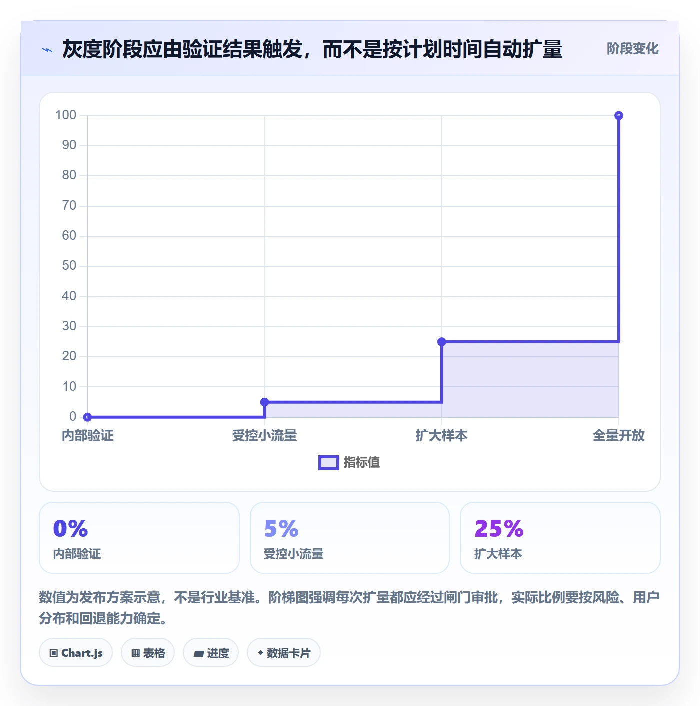 灰度发布管理方法大全：项目经理发布管理实操方法落地清单
