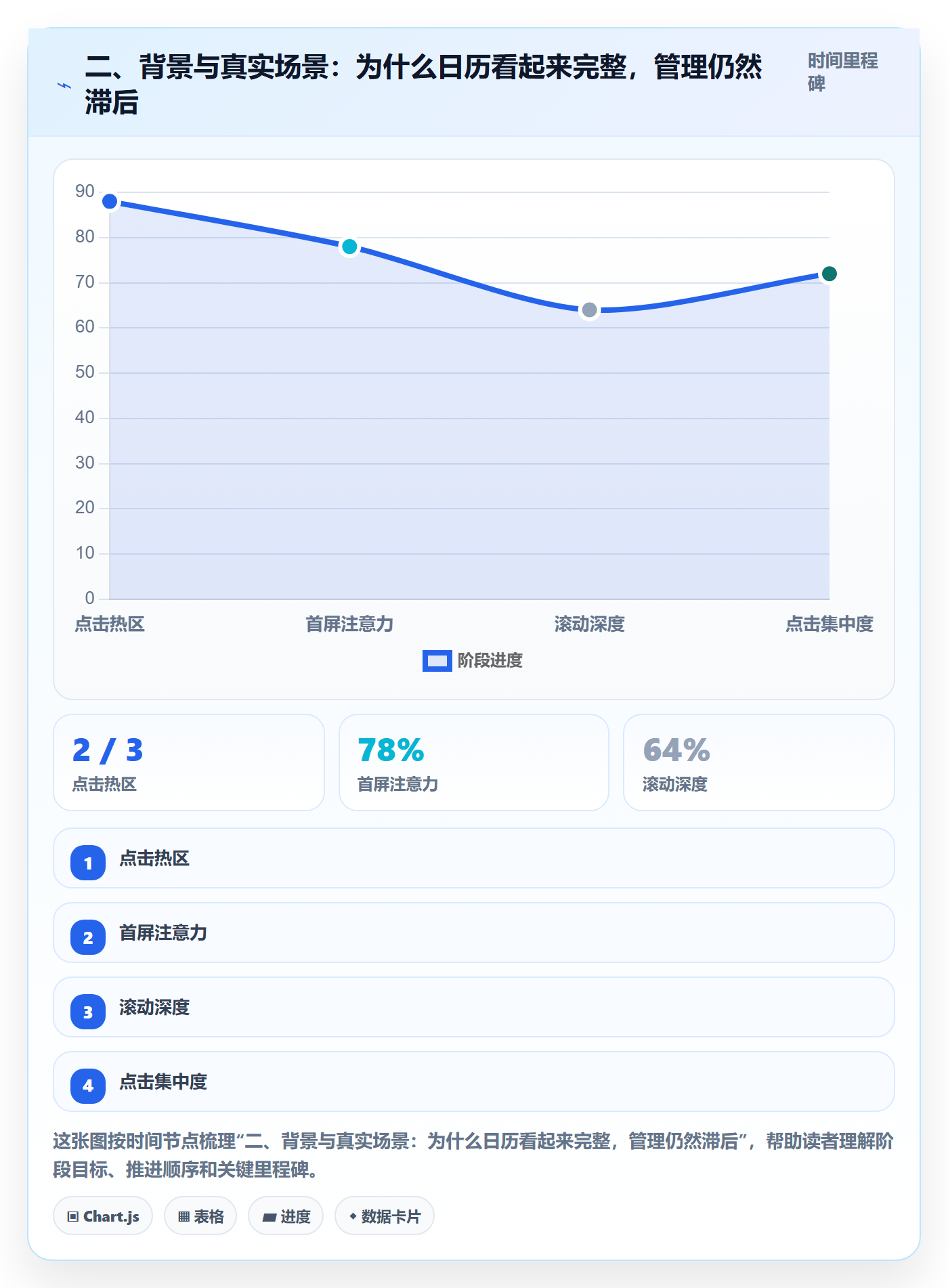 二、背景与真实场景:为什么日历看起来完整,管理仍然滞后