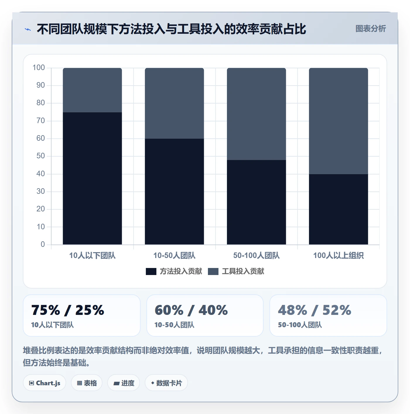 完成实操方法:项目成员提升任务执行效率的最佳实践方法与模板