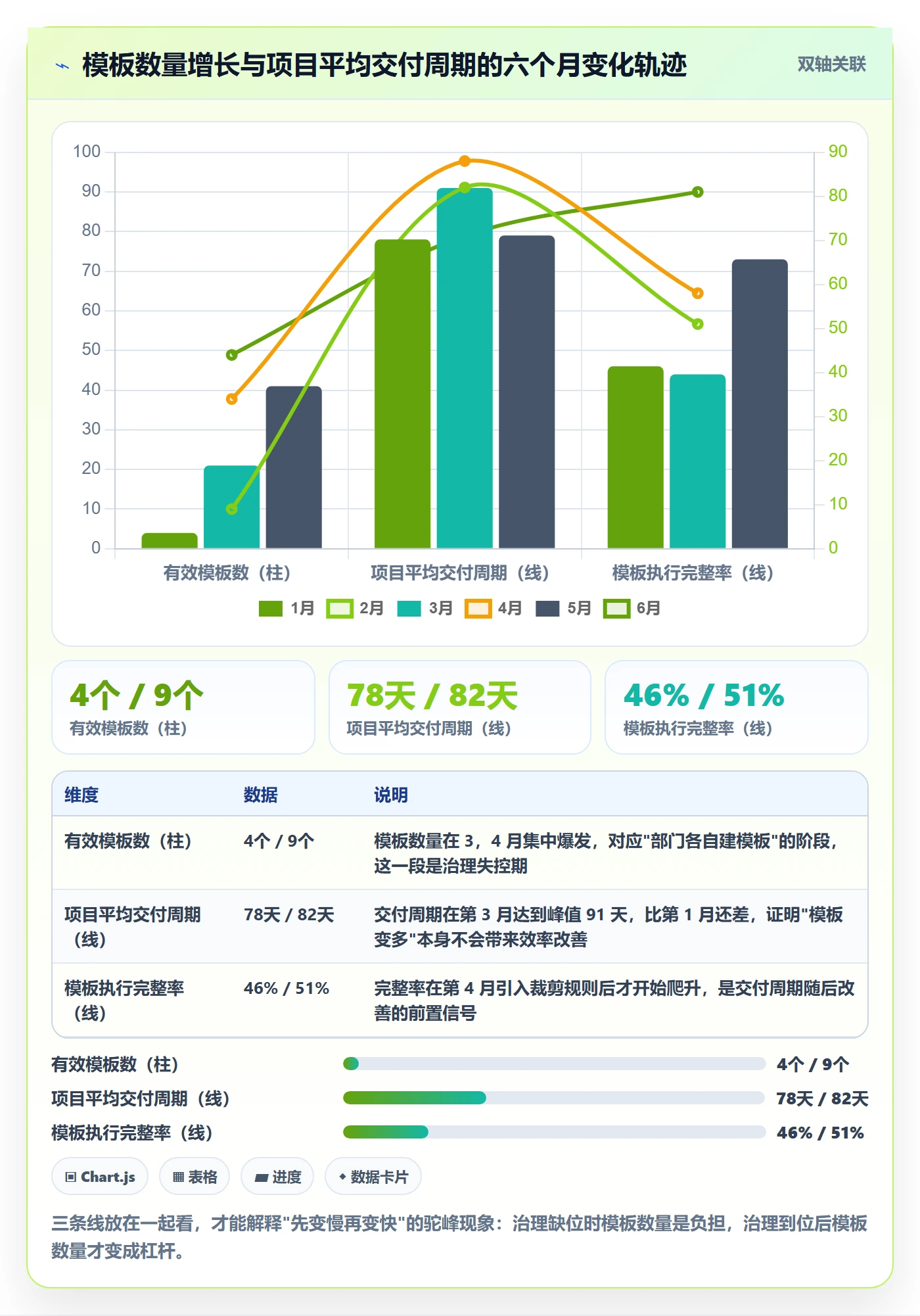 项目模板复制项目全流程:PMO流程优化与一文讲清