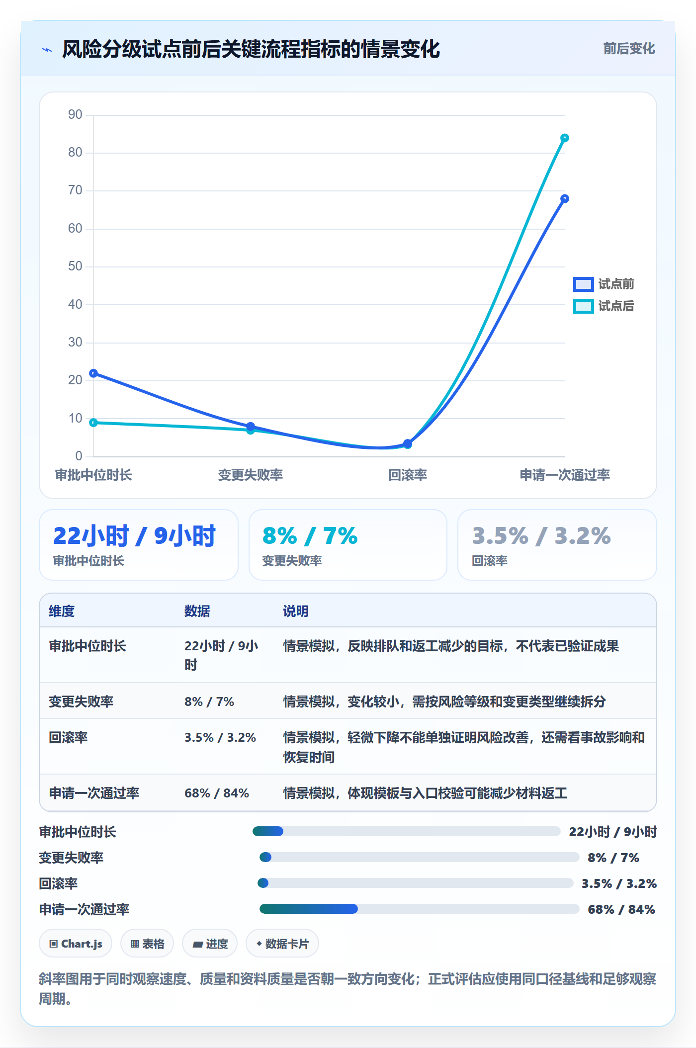 发布审批怎么做？管理层效率提升：发布管理从0到1