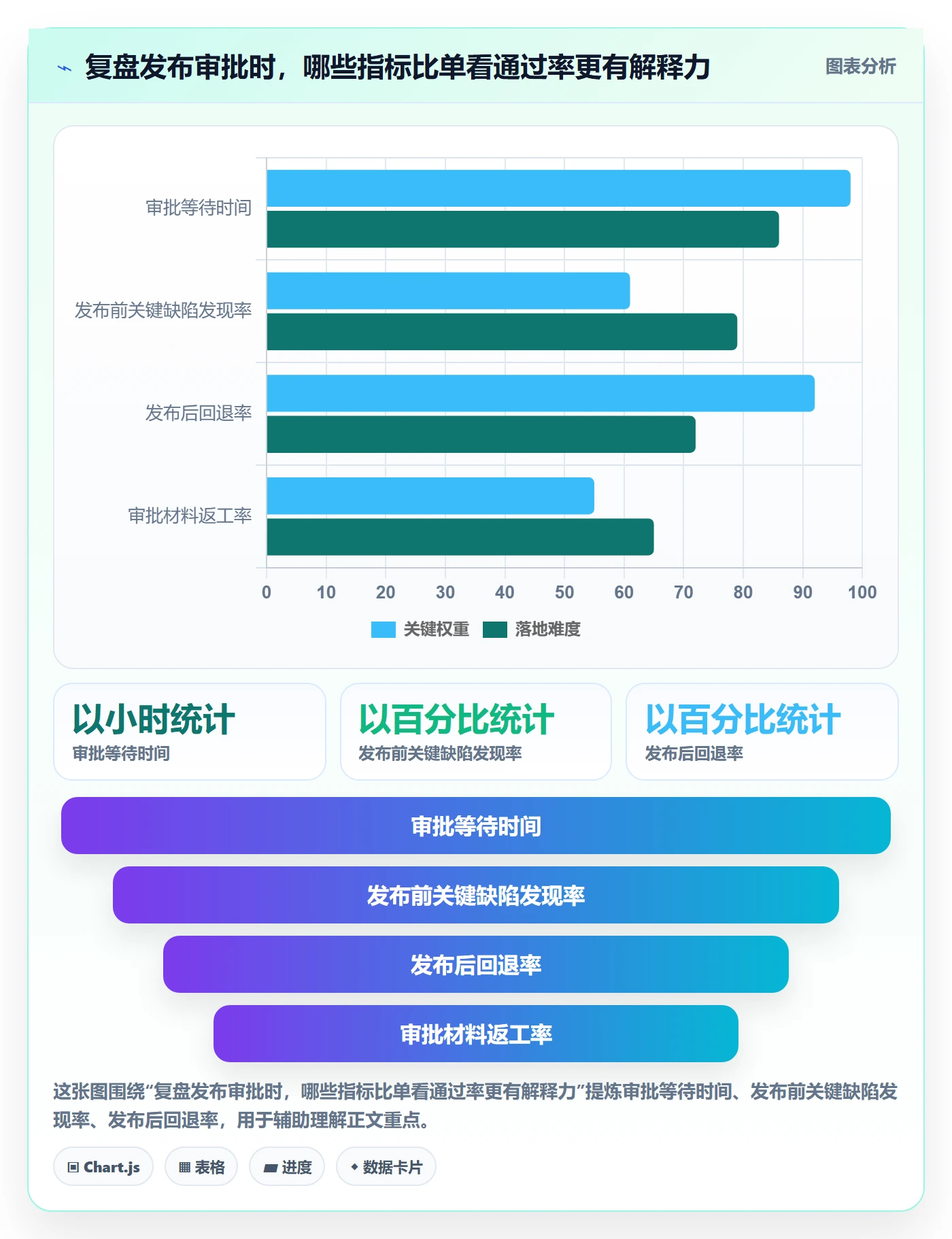 发布审批最佳实践:产品经理发布管理落地方案,常见问题