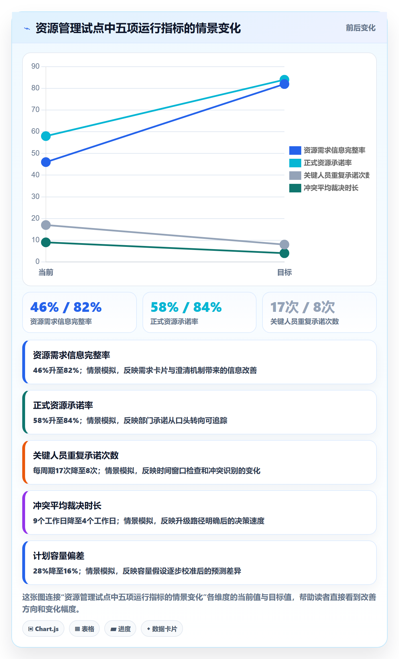 技能怎么做?PMO制度设计:资源管理从0到1