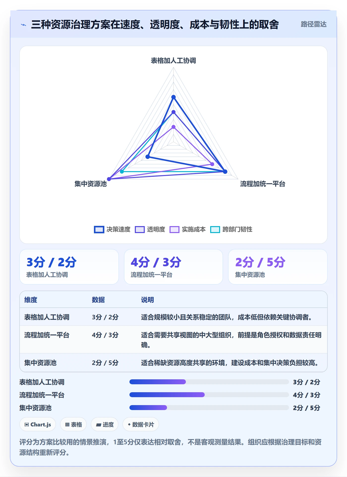 资源管理如何做好角色?PMO落地方案与操作步骤