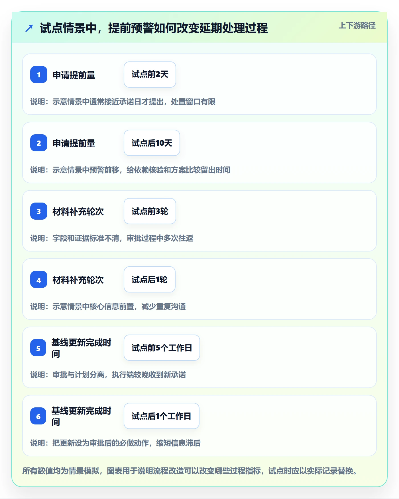 延期申请怎么做?PMO效率提升:延期管理从0到1