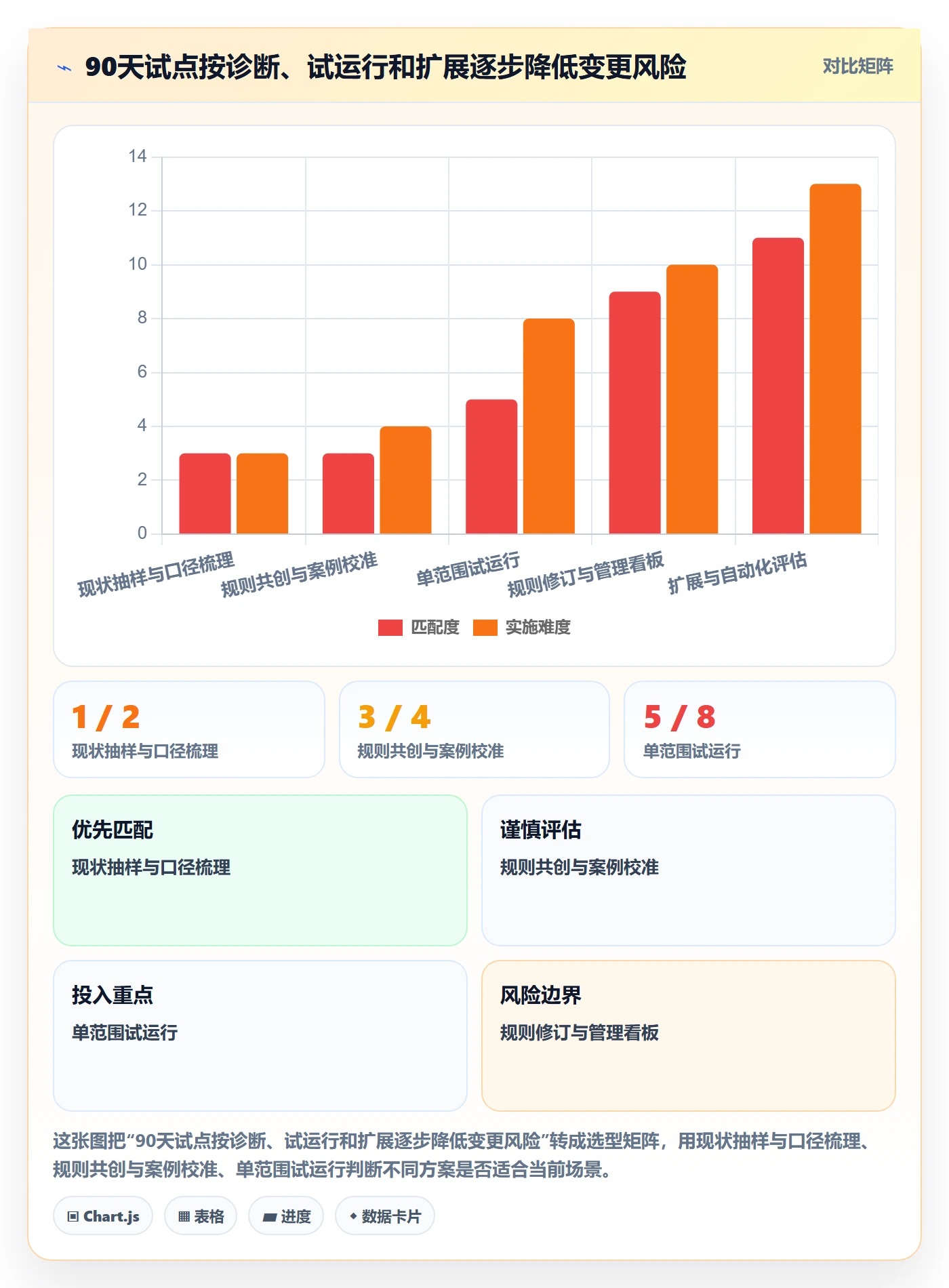问题管理指南：PMO如何做好Bug / 缺陷，入门指南全流程